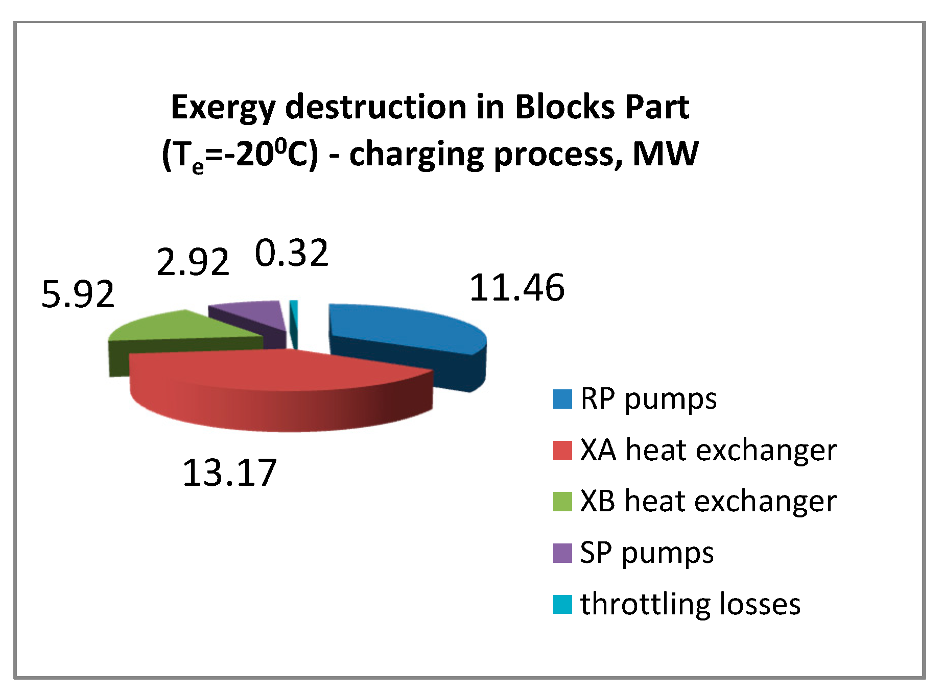 Energies 13 04842 g007 Energies 13 04842 g007