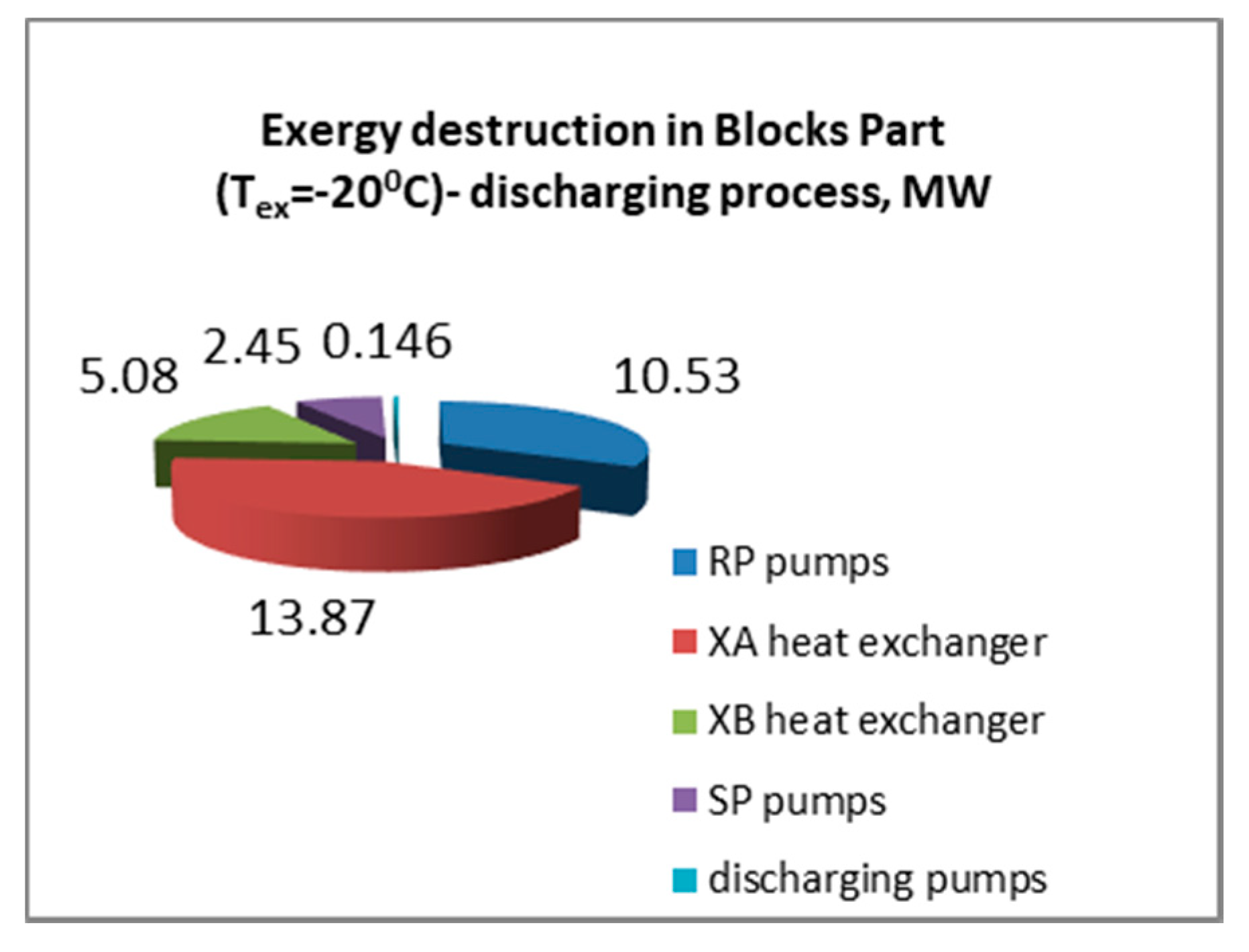 Energies 13 04842 g008 Energies 13 04842 g008