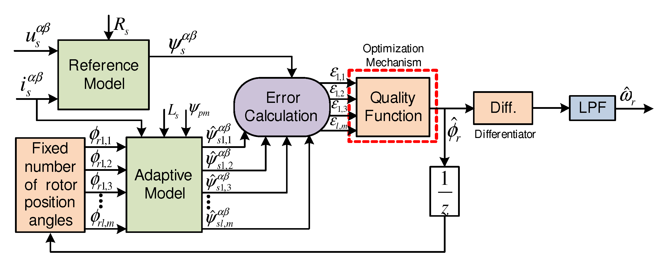 Energies 13 04844 g004 Energies 13 04844 g004