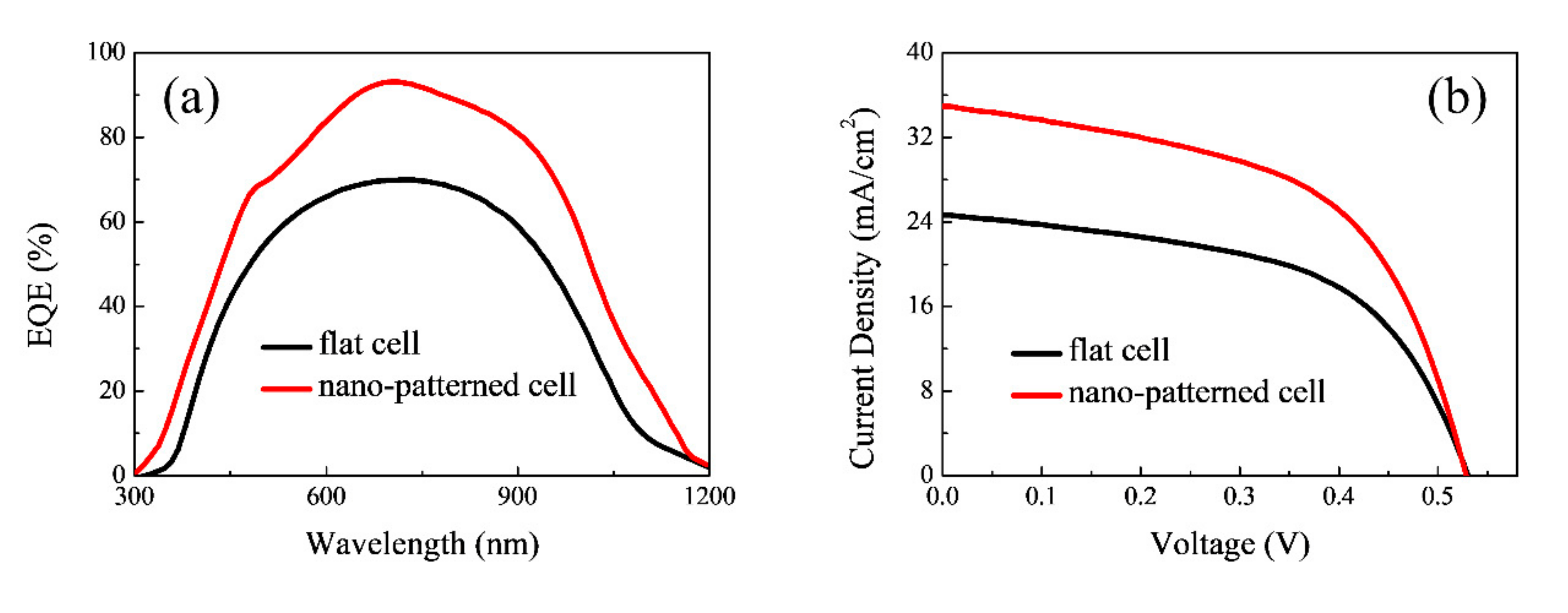Energies 13 04845 g008 Energies 13 04845 g008