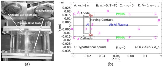 Energies Free Full Text Effects Of Fast Elongation On Switching Arcs Characteristics In Fast Air Switches Html