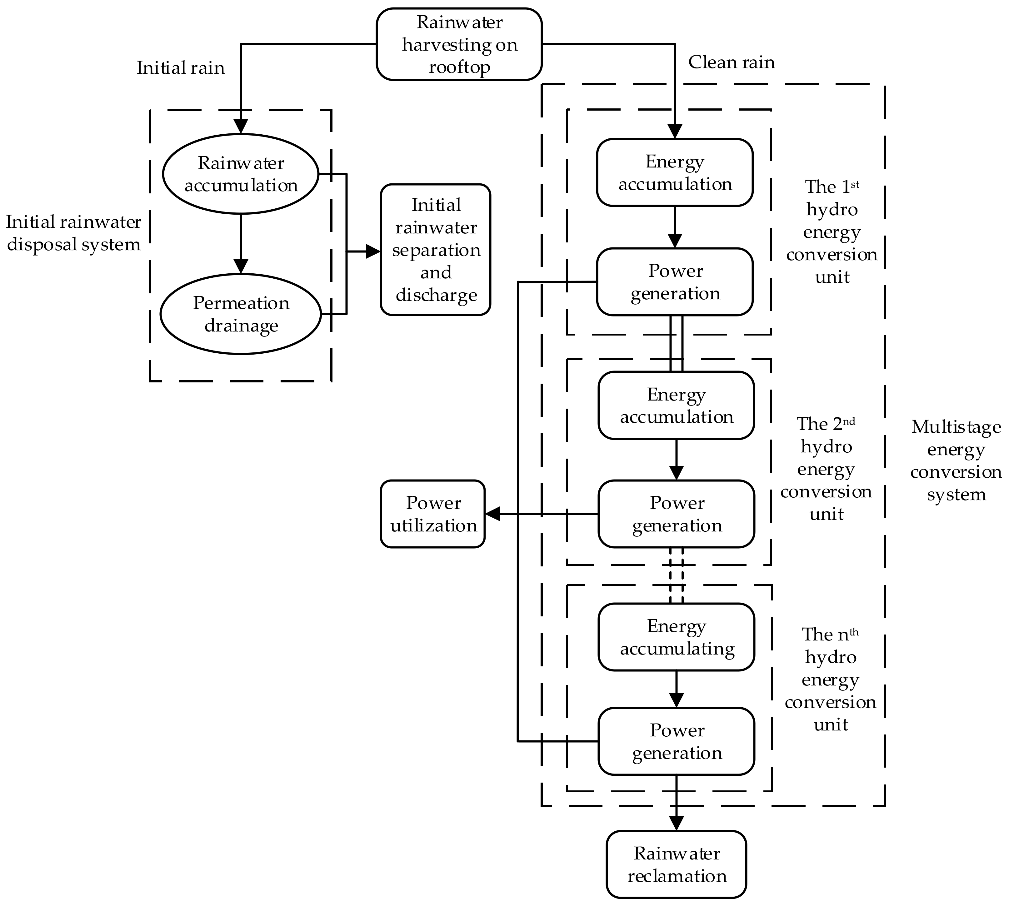 Energies 13 04848 g001