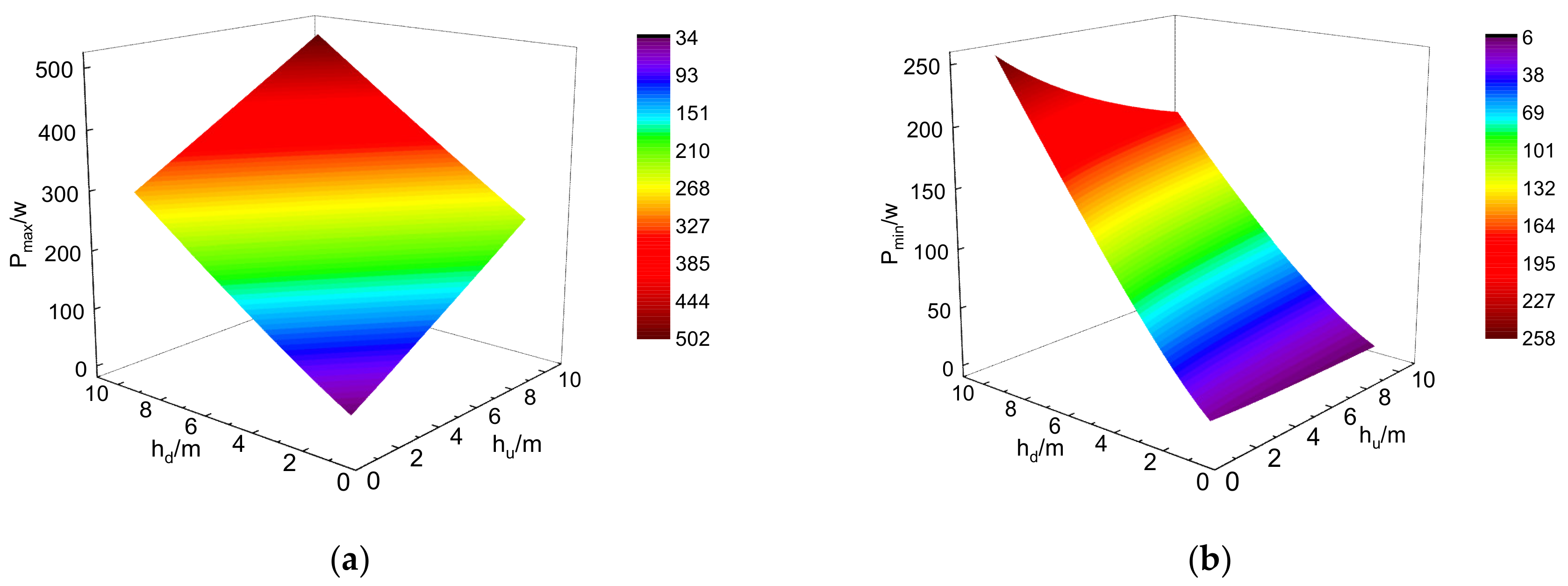 Energies 13 04848 g008a