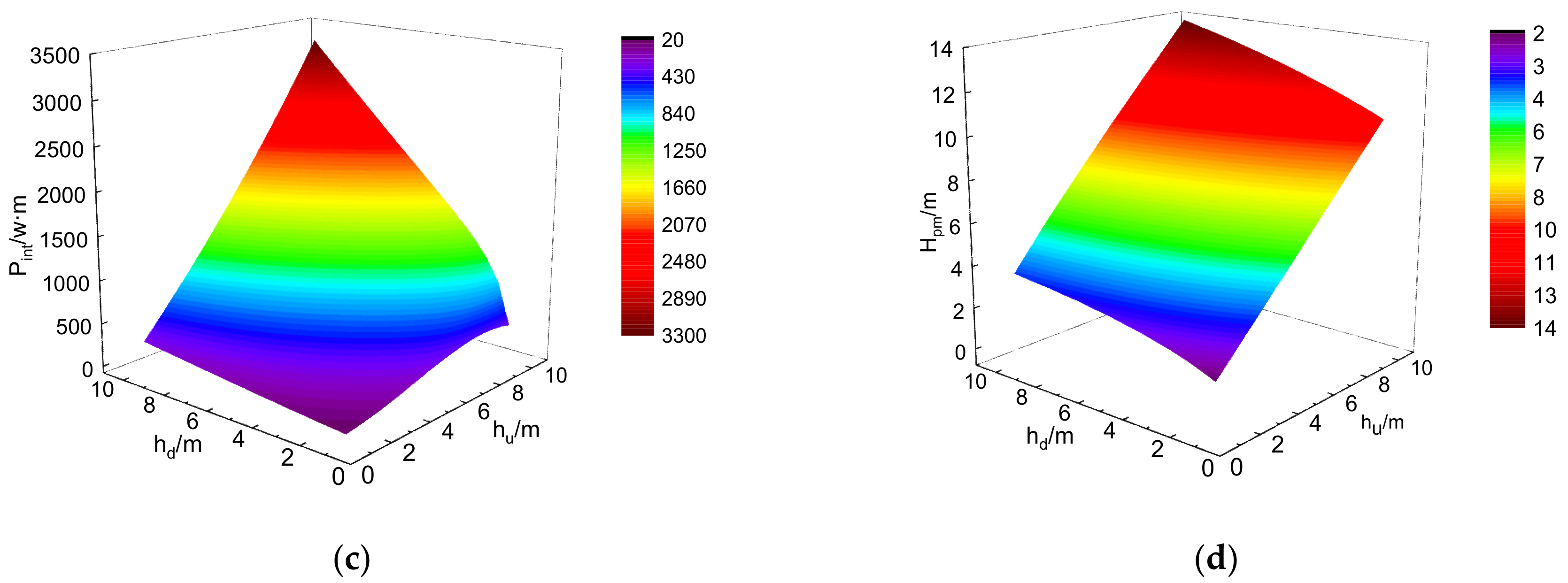 Energies 13 04848 g008b