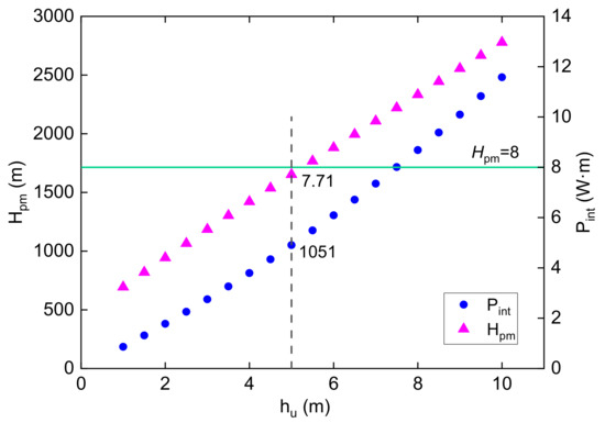 Optimization Design of a Rain-Power Utilization System Based on a ...