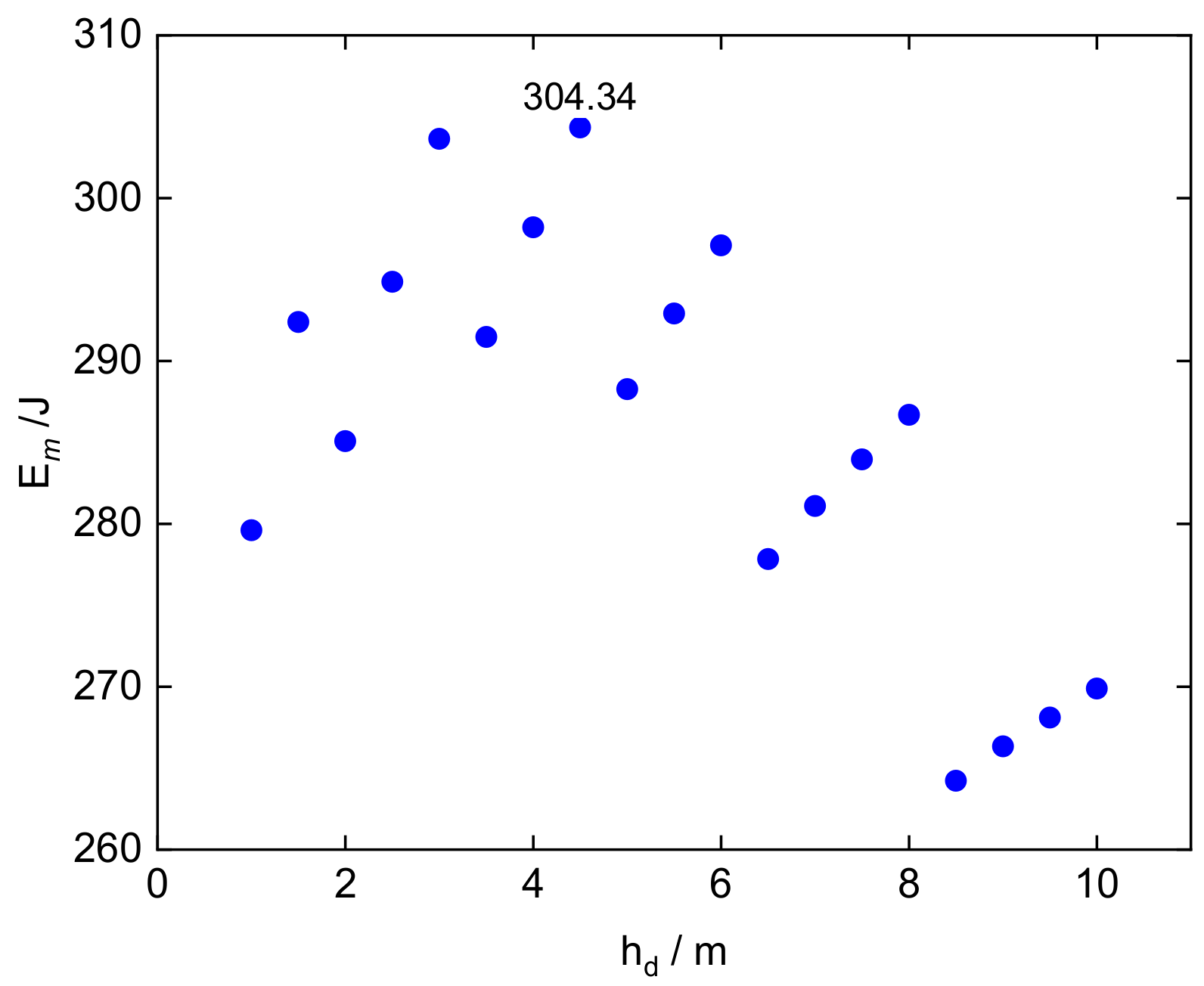 Optimization Design of a Rain-Power Utilization System Based on a ...