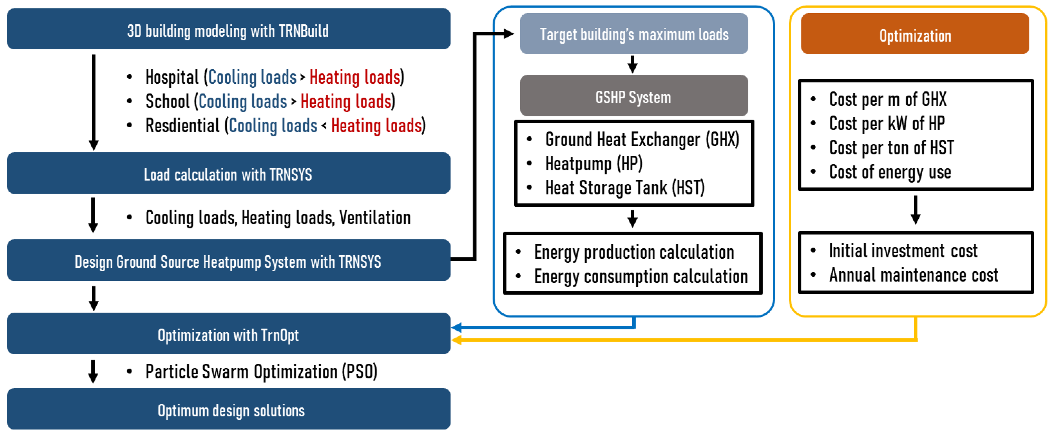 Energies 13 04850 g003