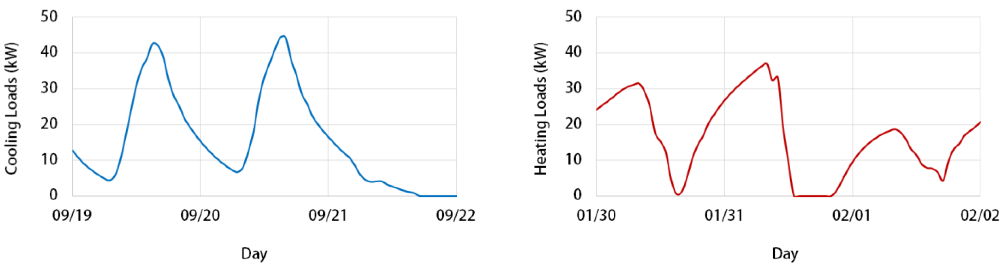 Energies 13 04850 g006