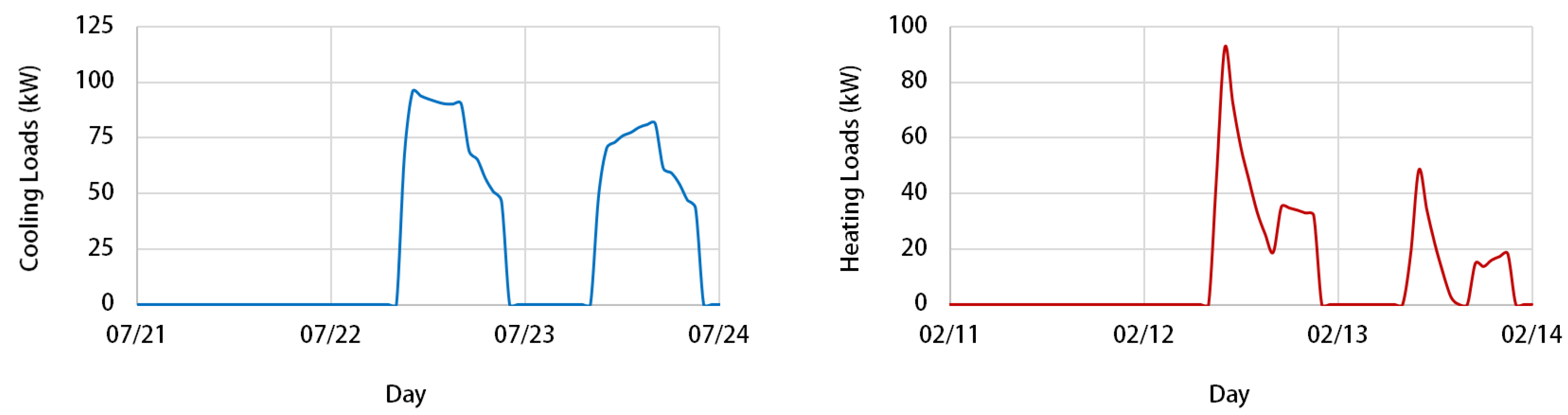 Energies 13 04850 g009