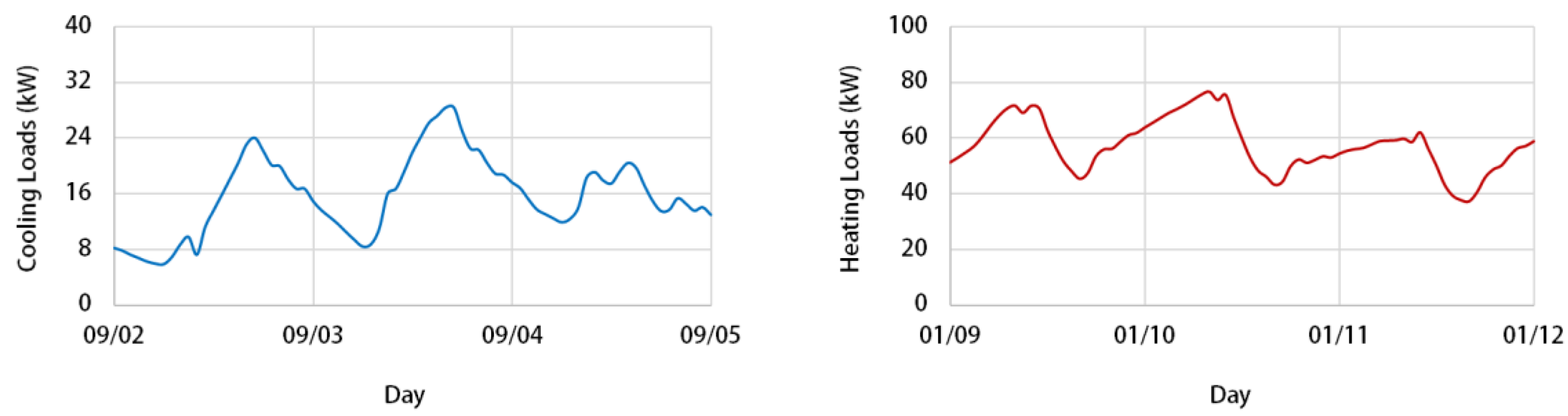 Energies 13 04850 g012