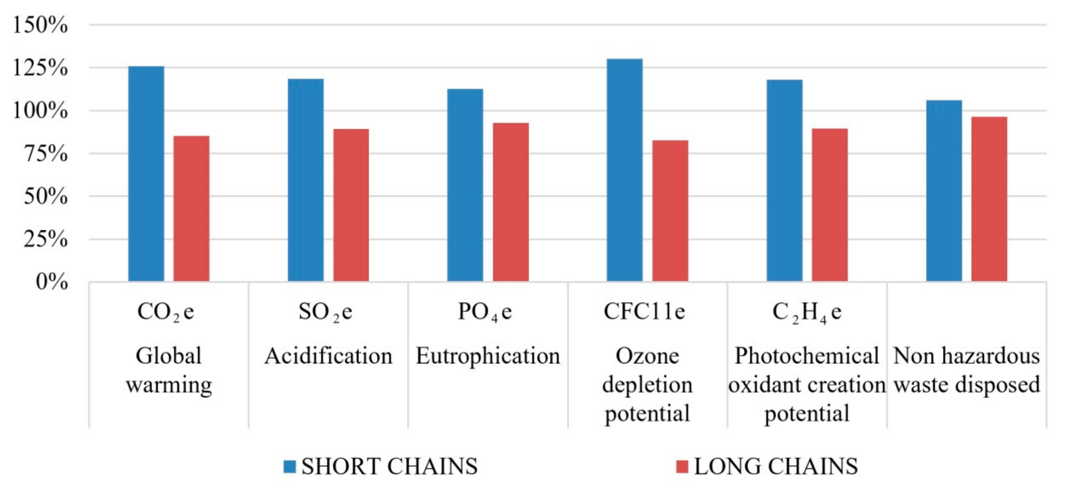 Energies Free FullText Are Short Food Supply Chains More