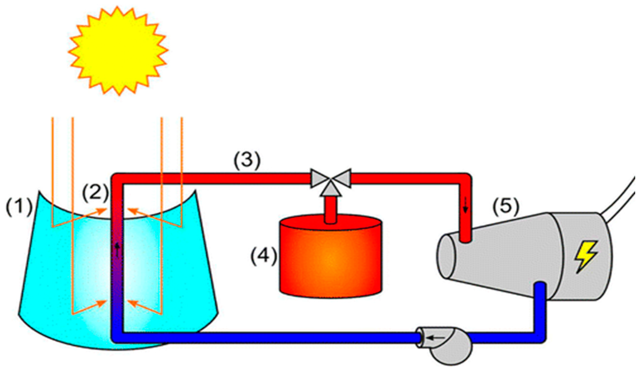 Energies 13 04856 g003 Energies 13 04856 g003