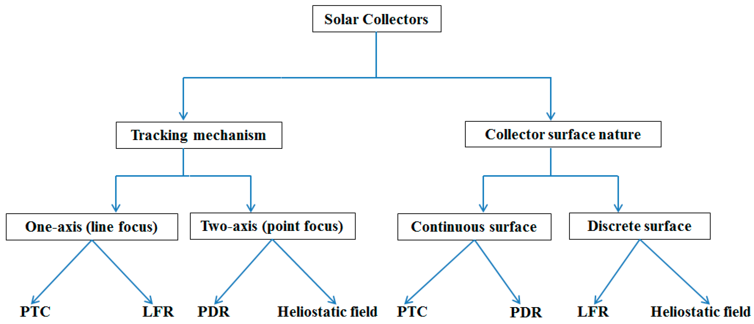 Energies 13 04856 g004 Energies 13 04856 g004
