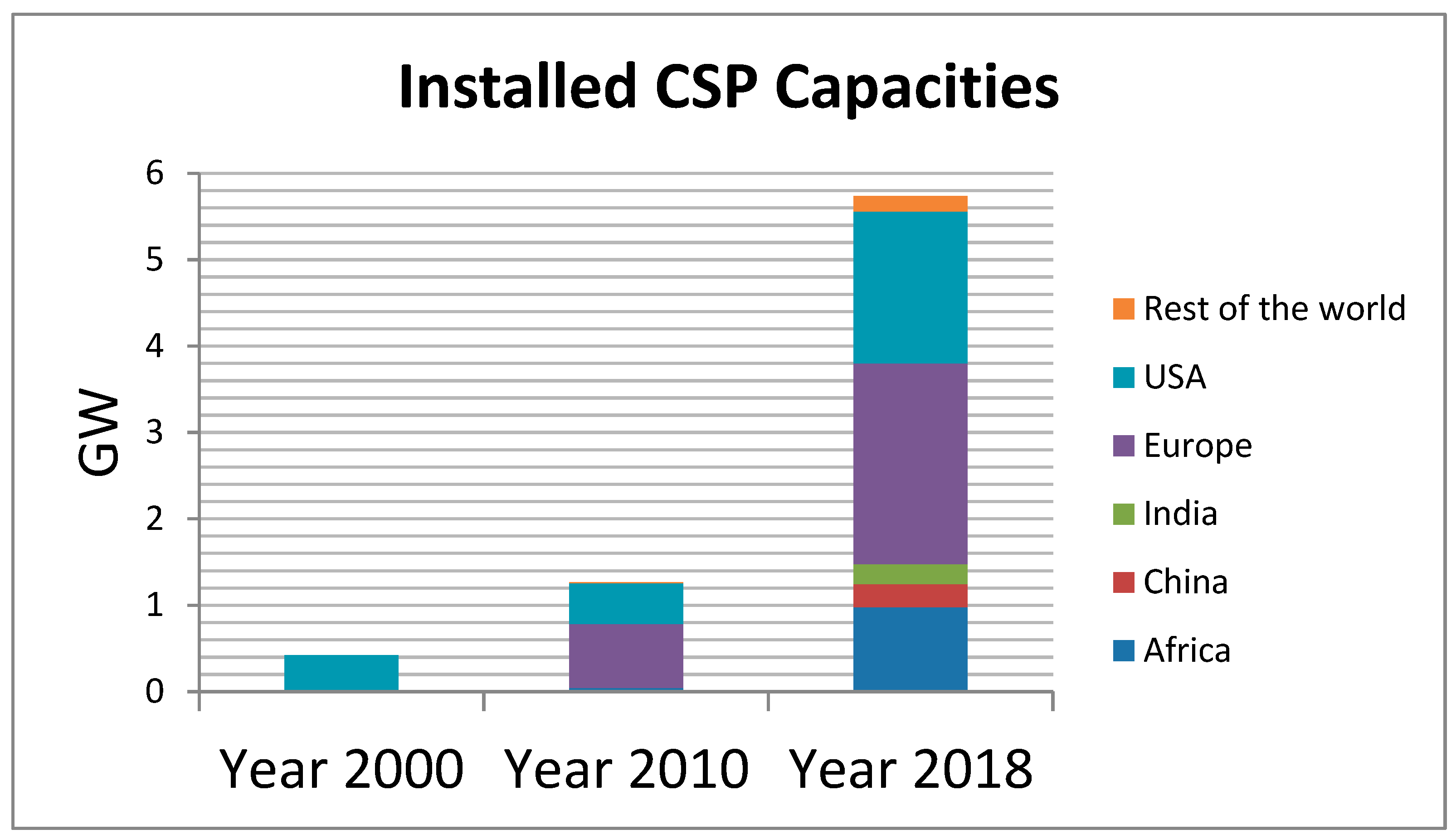 Energies 13 04856 g005 Energies 13 04856 g005