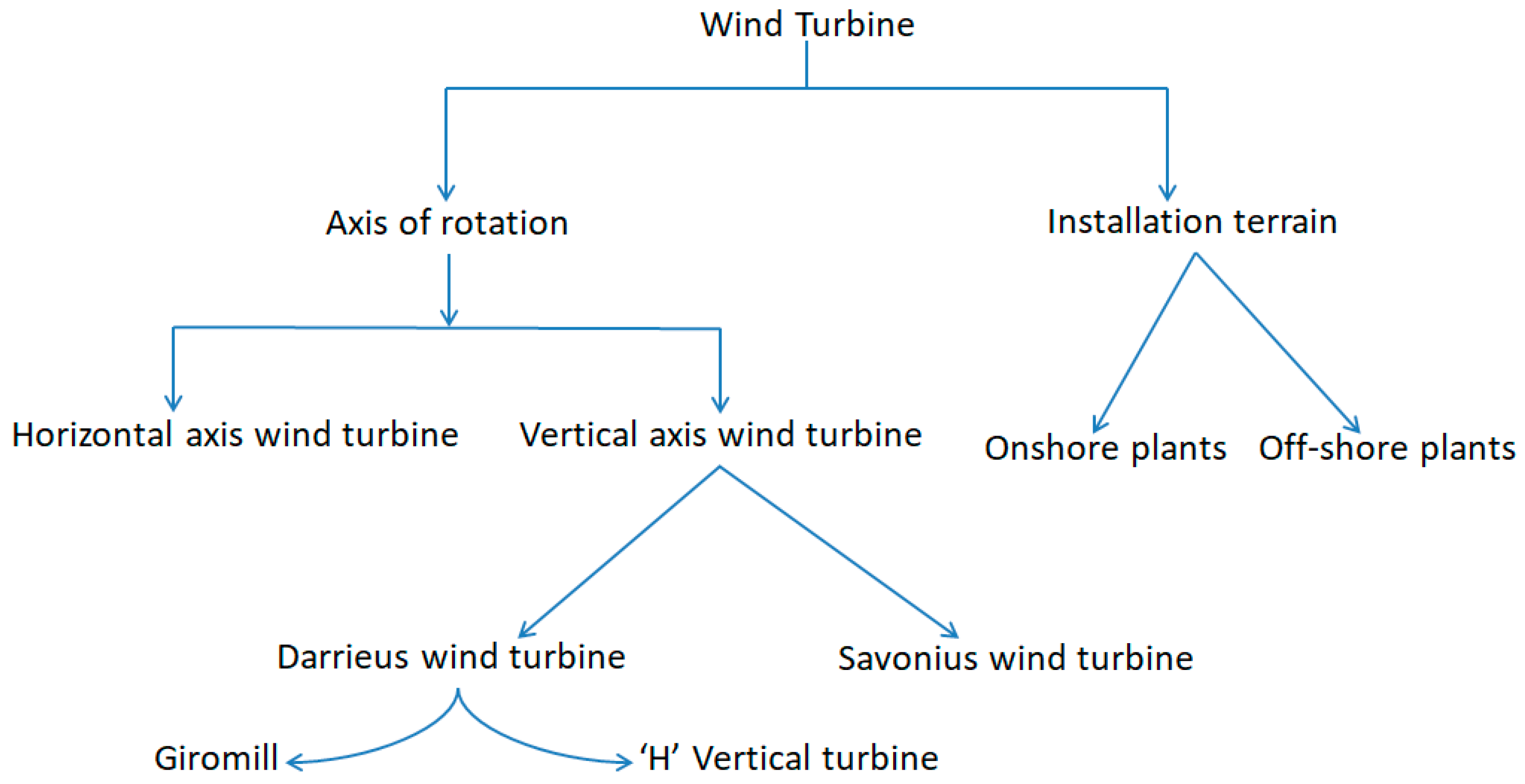 Energies 13 04856 g006 Energies 13 04856 g006