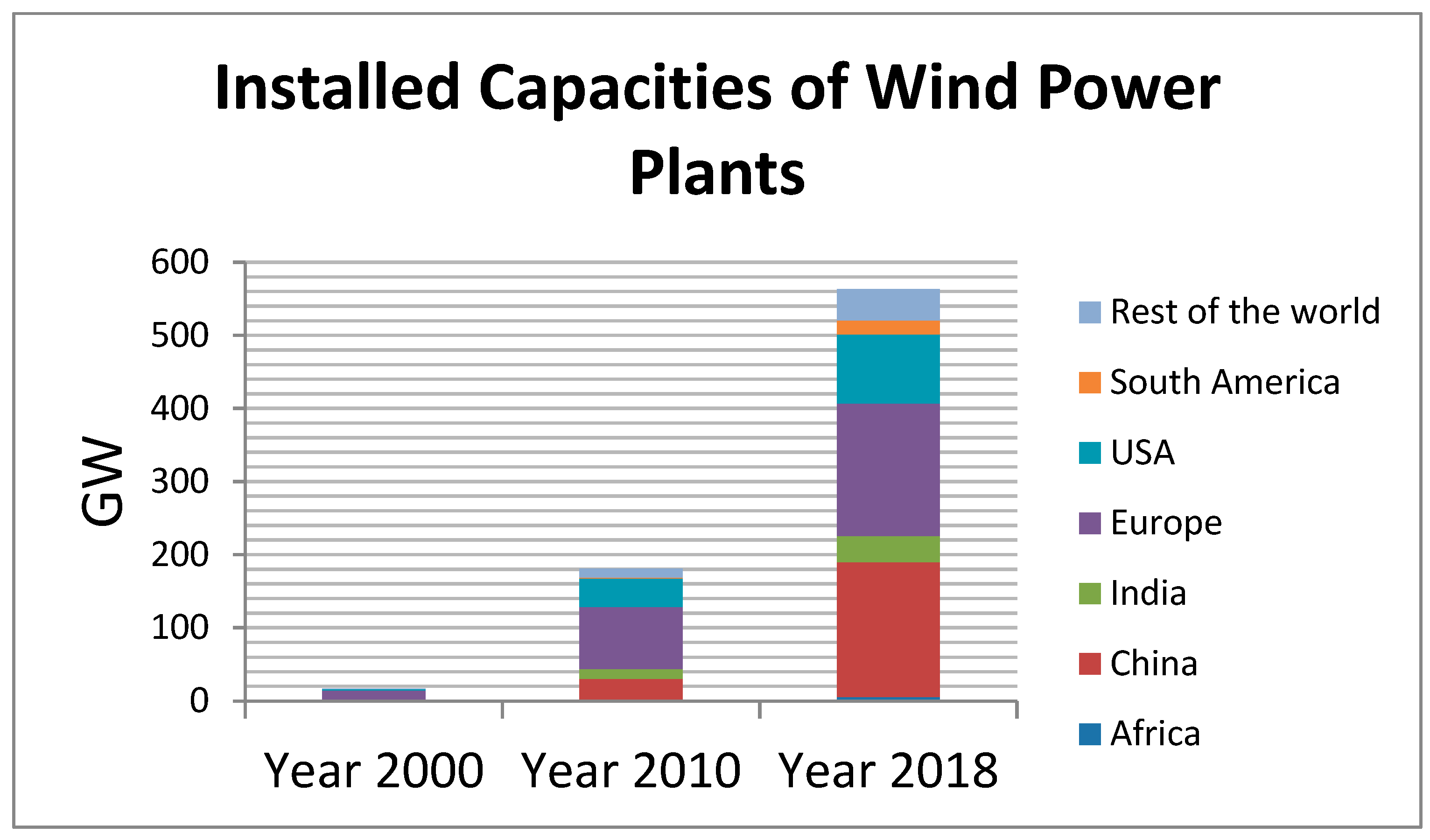 Energies Free Full Text Impacts Of Renewable Energy Resources On Effectiveness Of Grid Integrated Systems Succinct Review Of Current Challenges And Potential Solution Strategies Html