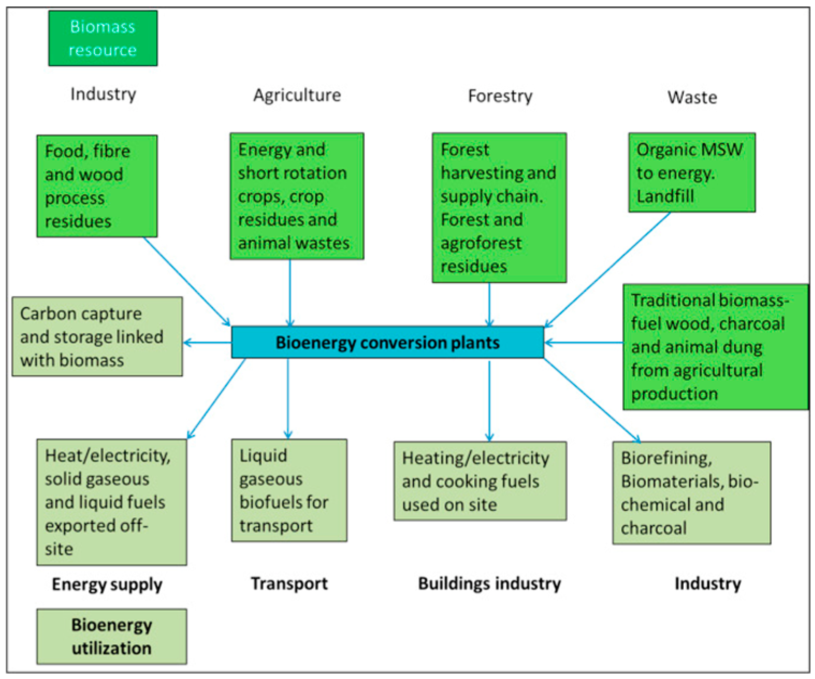 Energies 13 04856 g008 Energies 13 04856 g008