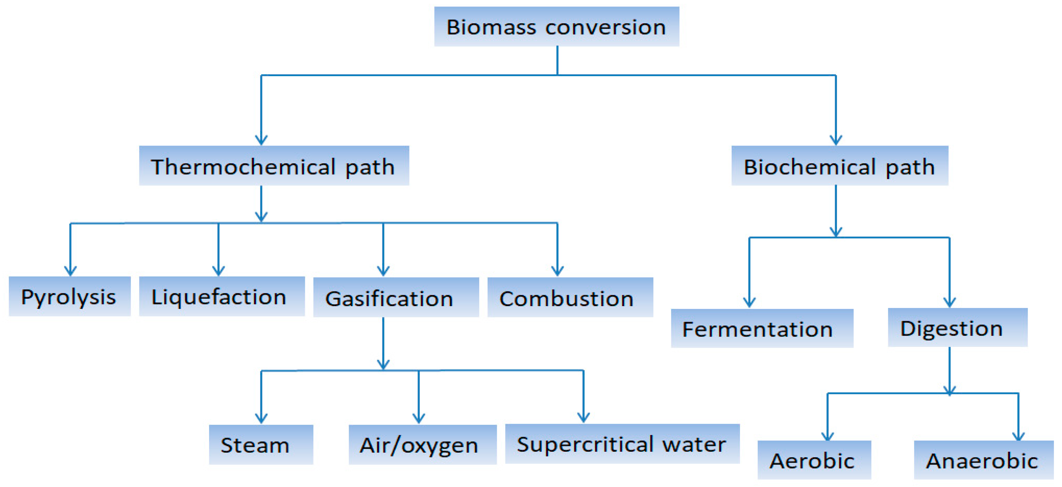 Energies 13 04856 g009 Energies 13 04856 g009