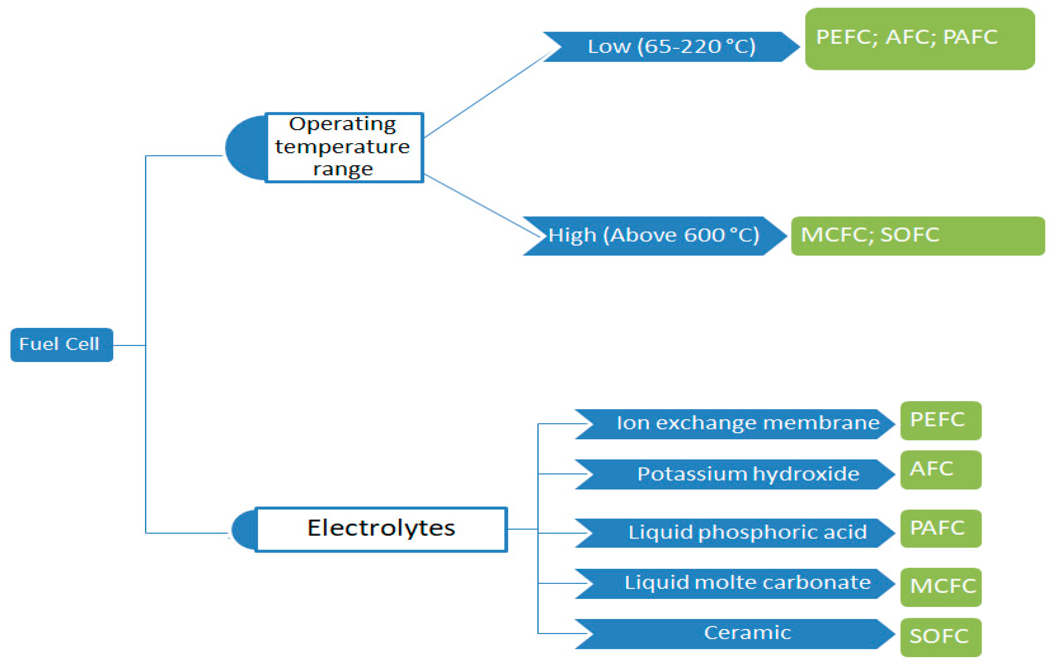 Energies Free Full Text Impacts Of Renewable Energy Resources On Effectiveness Of Grid Integrated Systems Succinct Review Of Current Challenges And Potential Solution Strategies Html