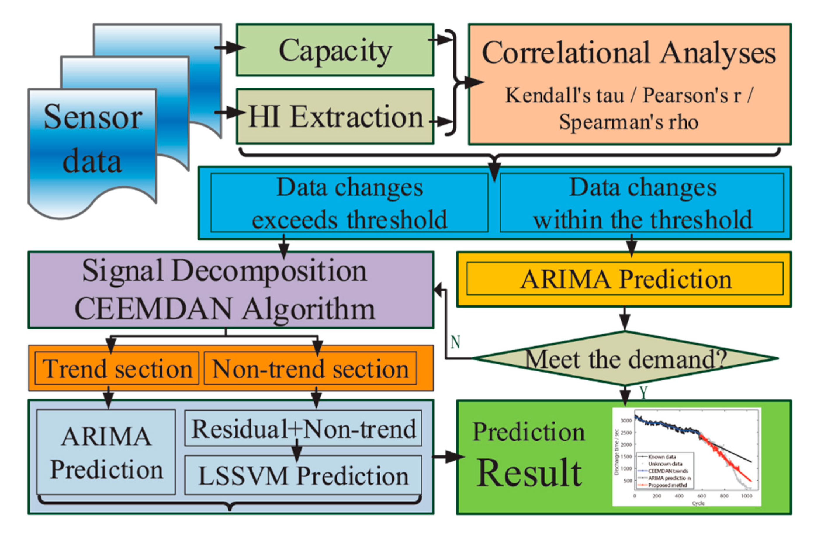 Energies 13 04858 g002 Energies 13 04858 g002