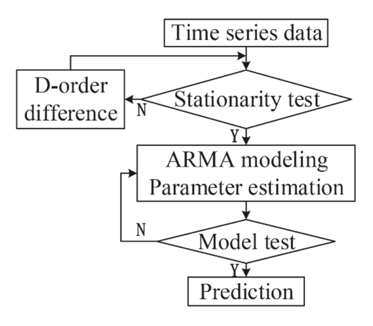 Energies 13 04858 g005 Energies 13 04858 g005