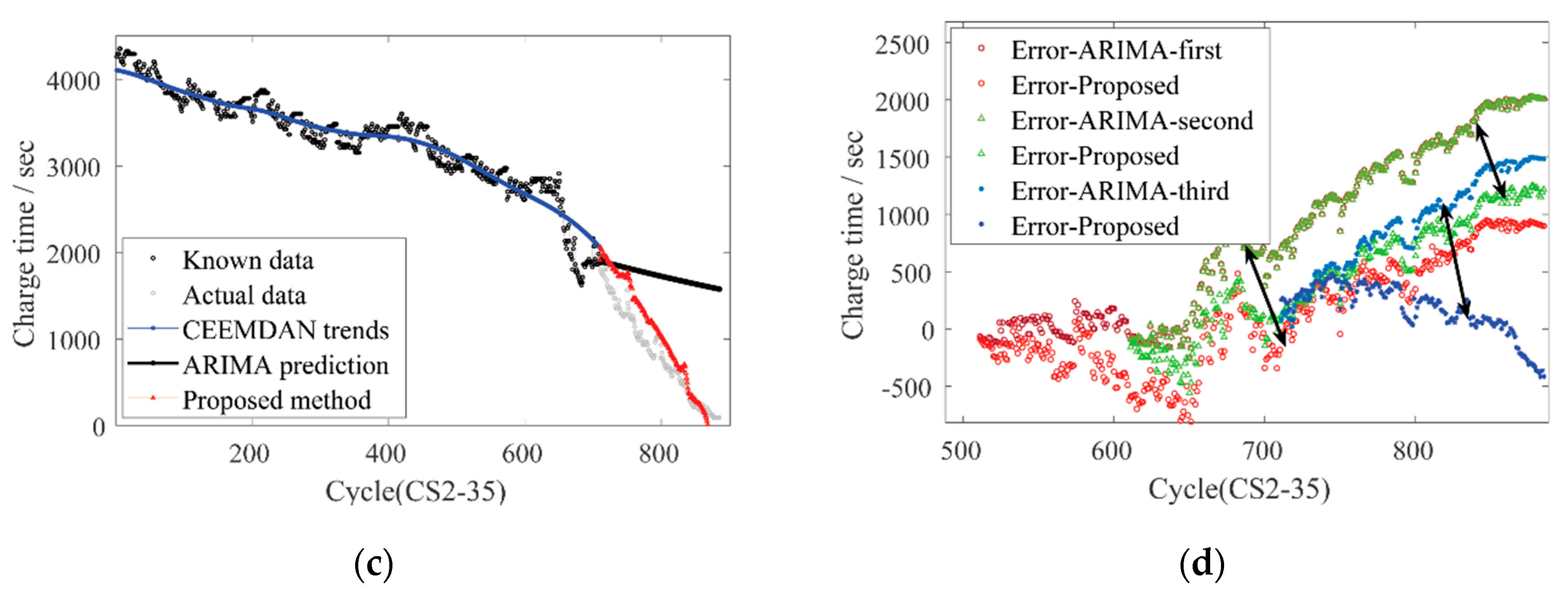 Energies 13 04858 g011b Energies 13 04858 g011b