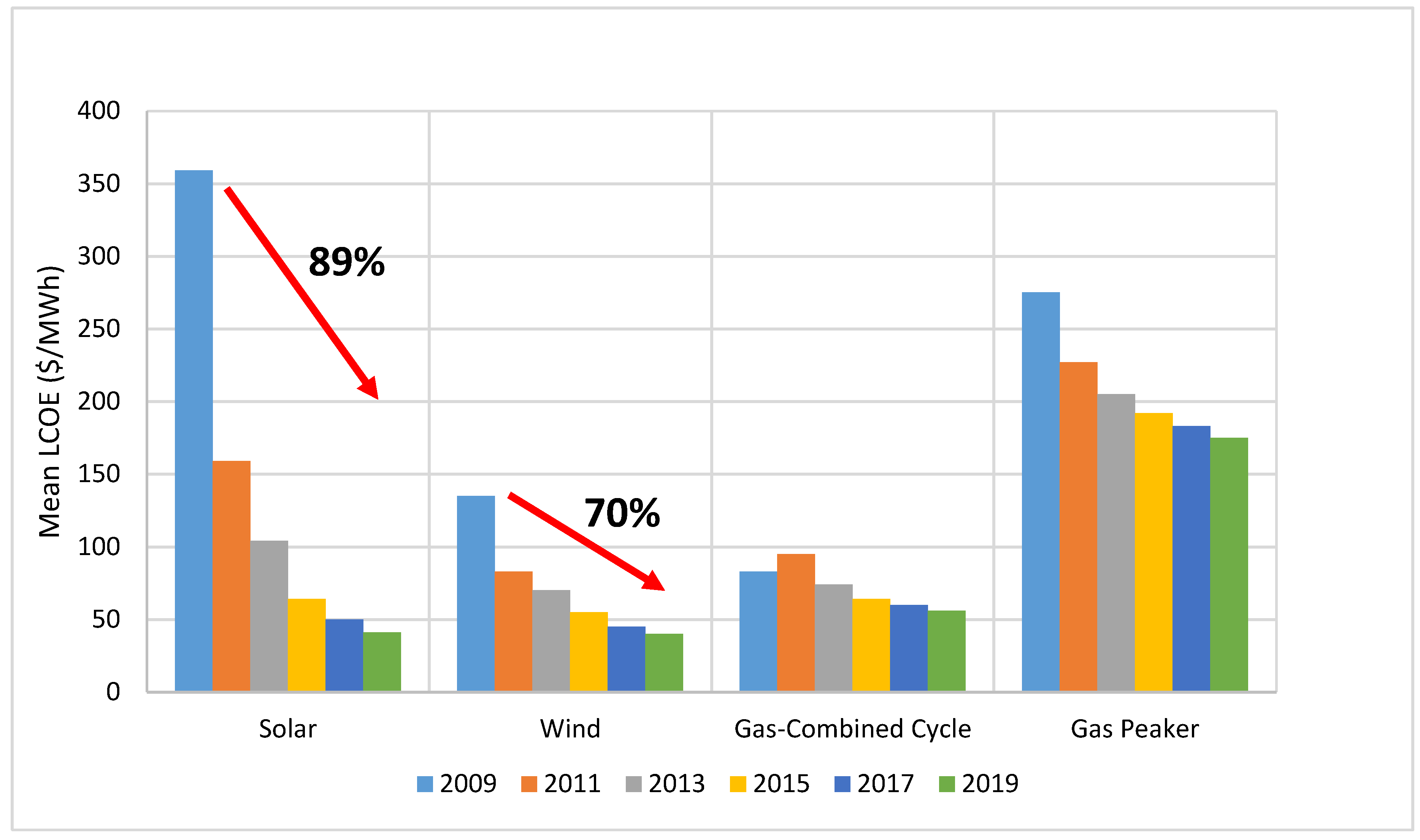 Energies 13 04859 g002 Energies 13 04859 g002