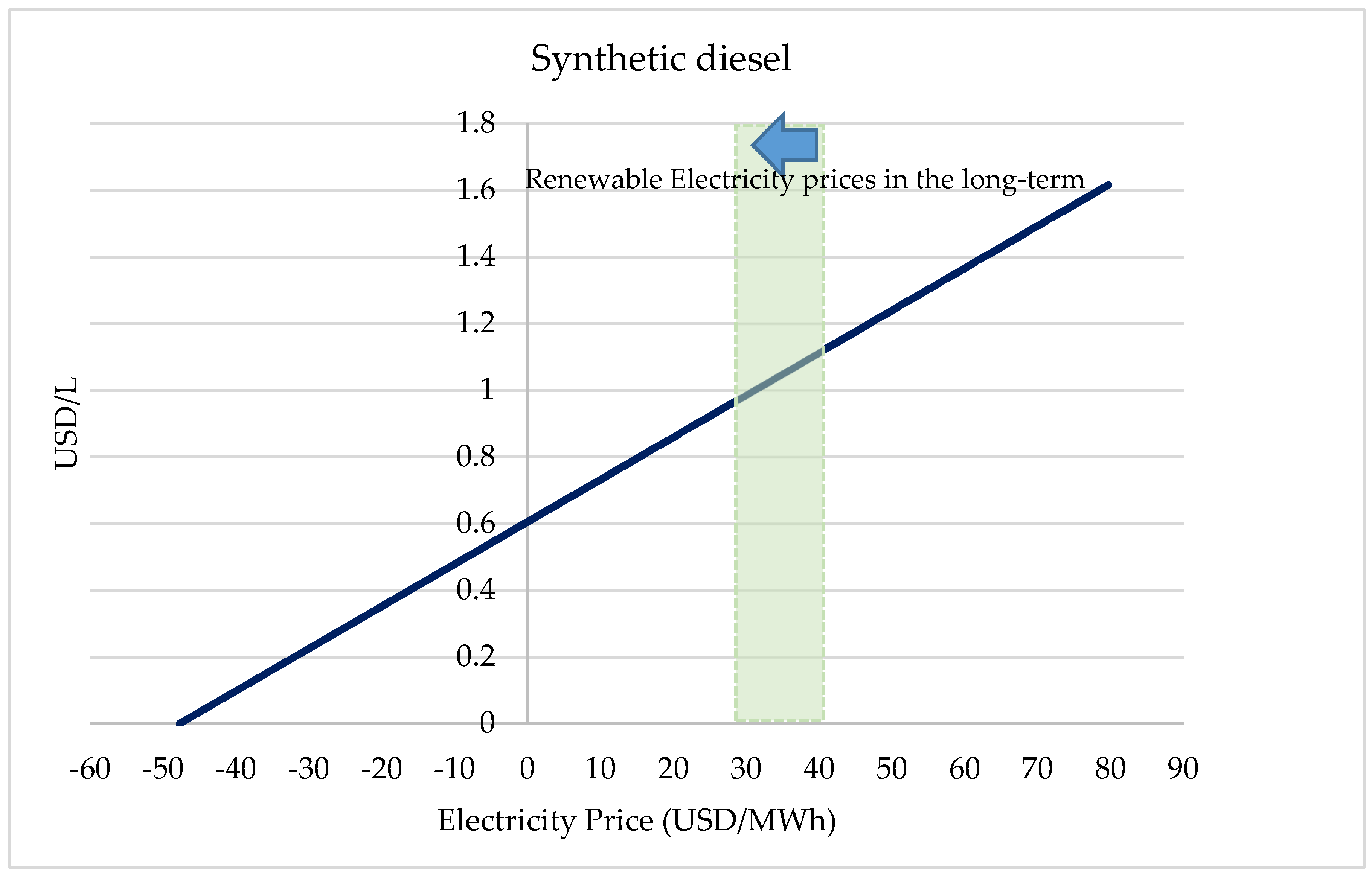 Energies 13 04859 g004 Energies 13 04859 g004