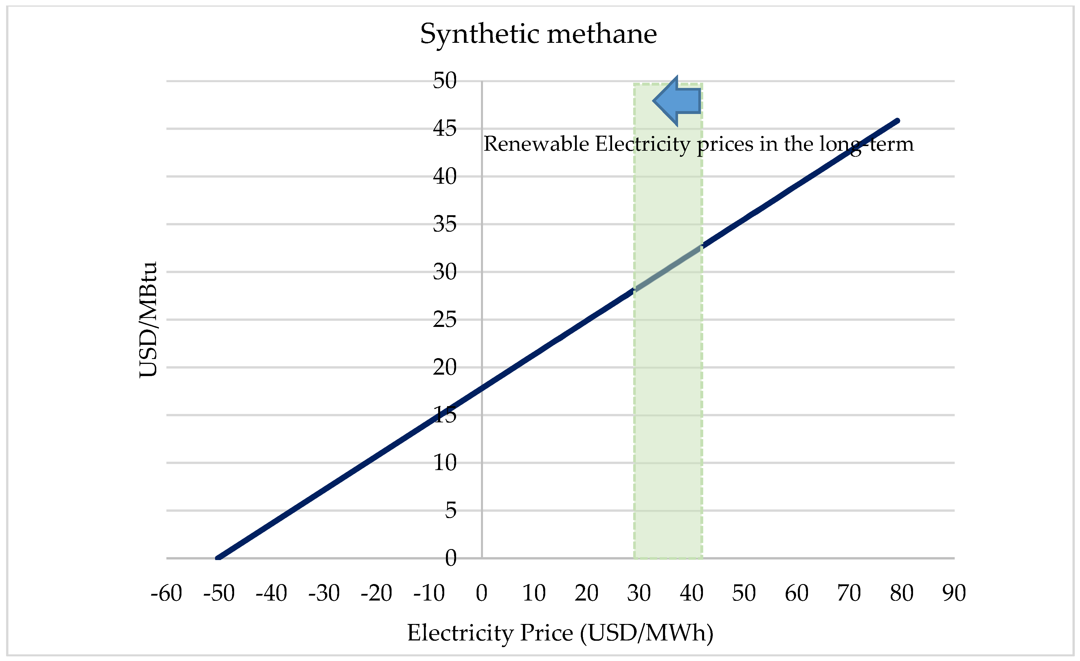 Energies 13 04859 g005 Energies 13 04859 g005