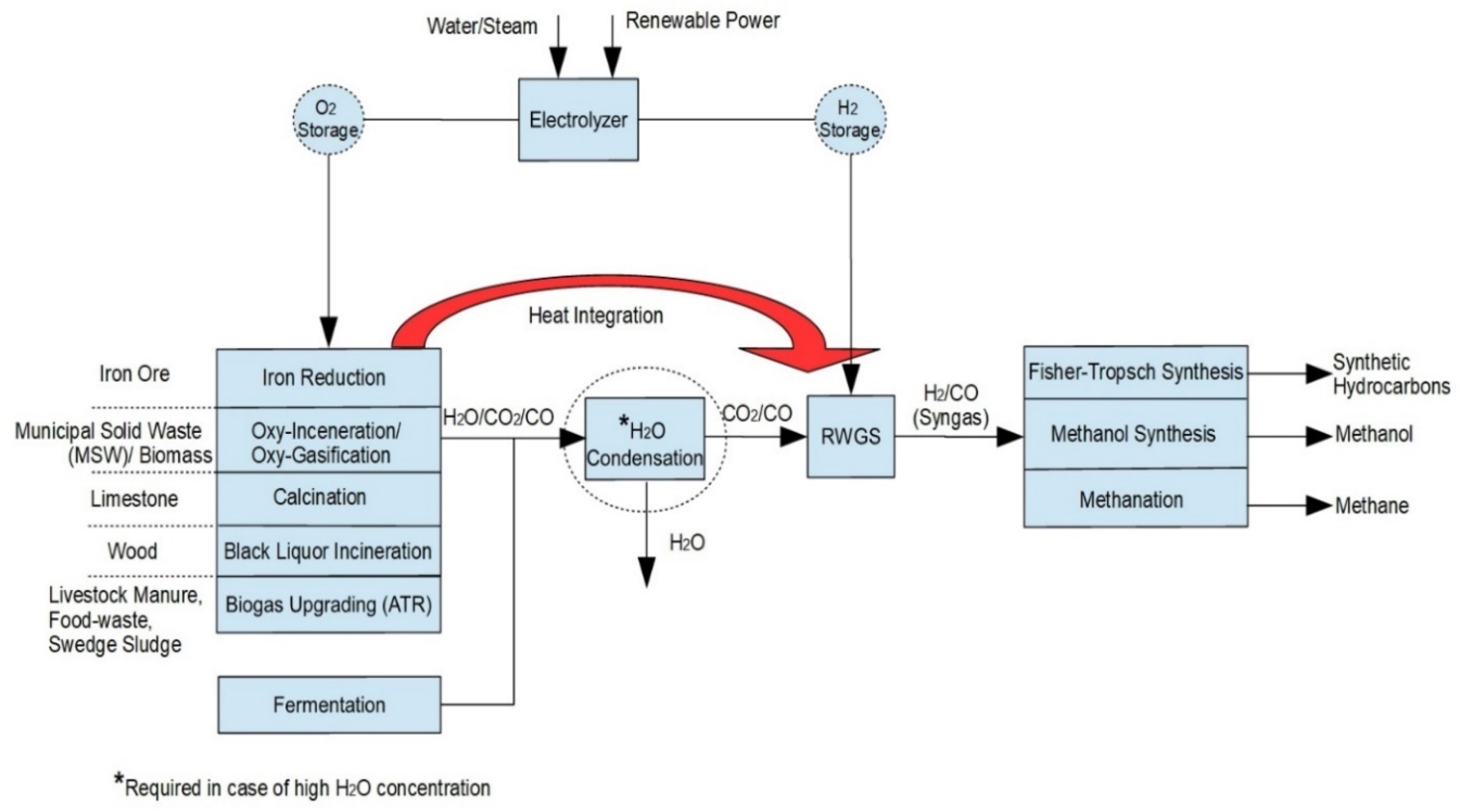 Energies 13 04859 g006 Energies 13 04859 g006