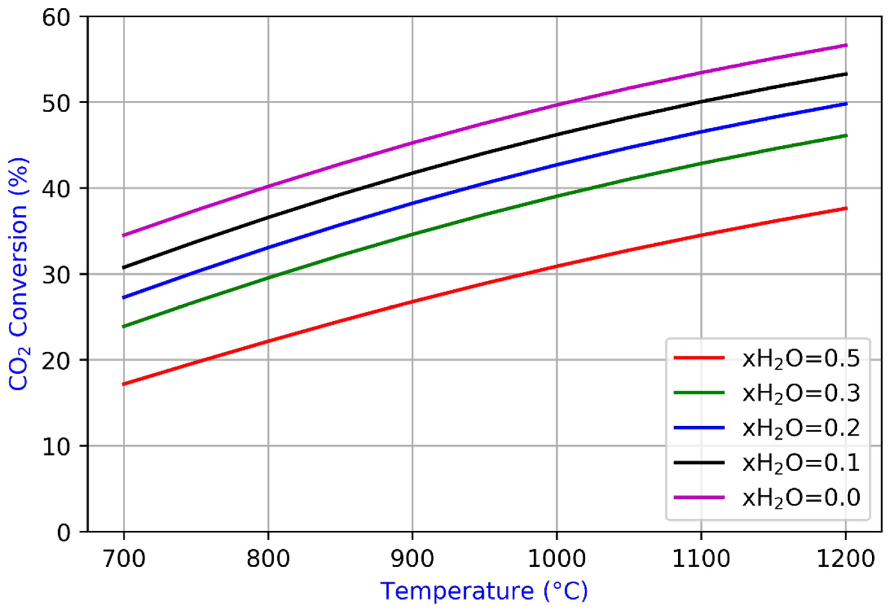 Energies 13 04859 g007 Energies 13 04859 g007