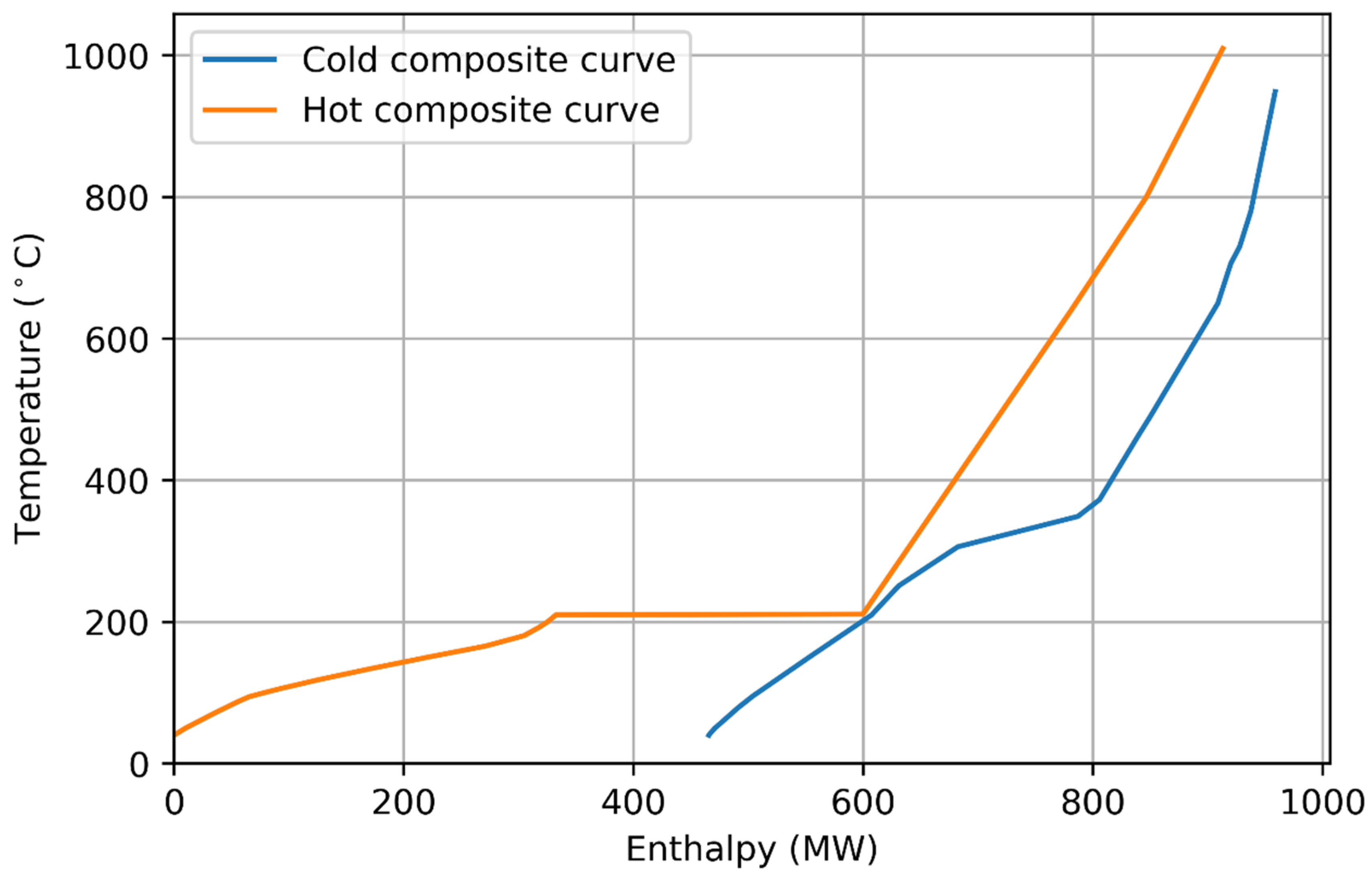 Energies 13 04859 g010 Energies 13 04859 g010