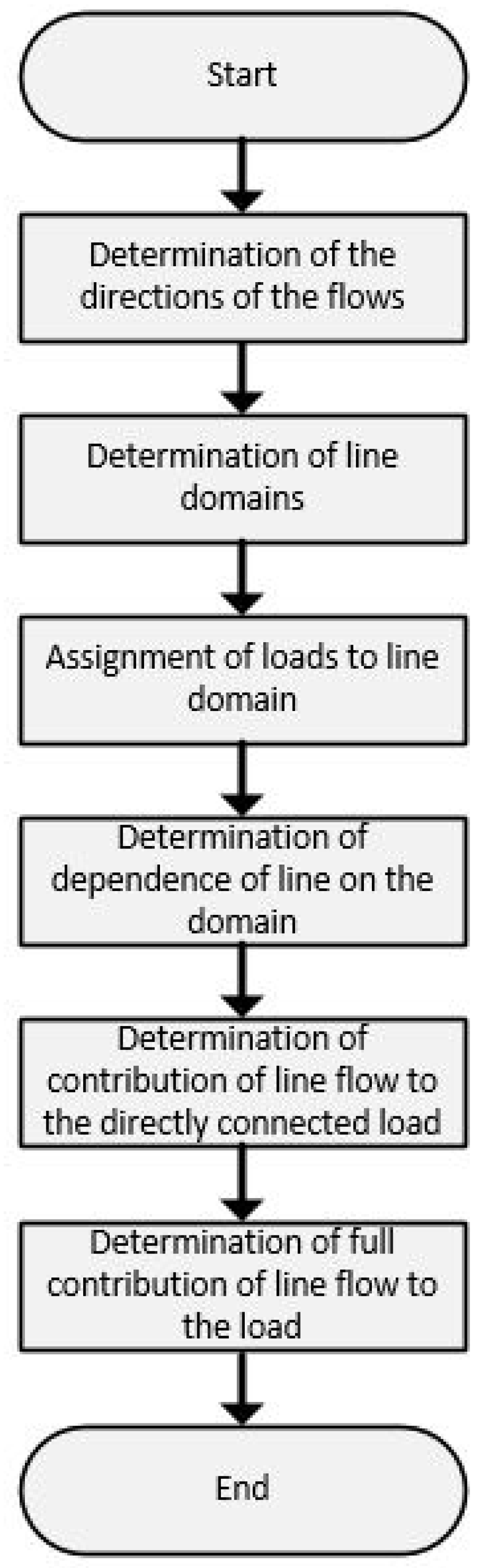 Energies 13 04860 g003