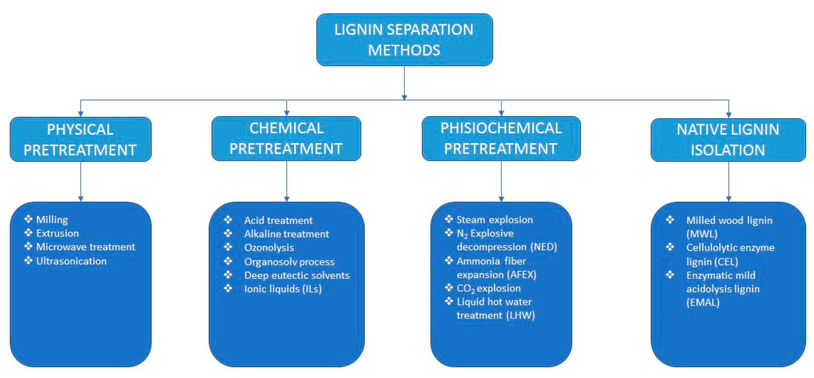 Energies 13 04864 g003 Energies 13 04864 g003