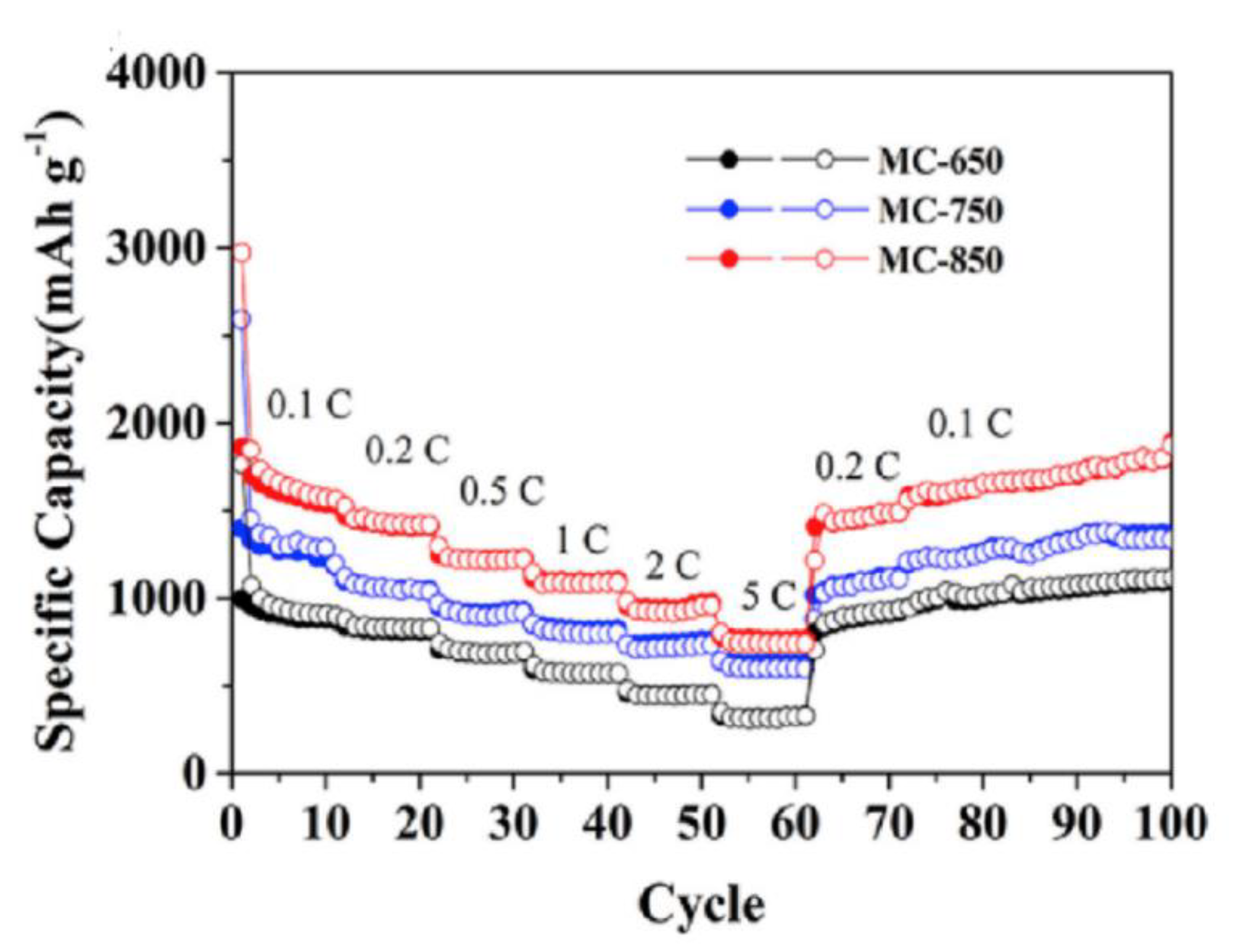 Energies 13 04867 g005