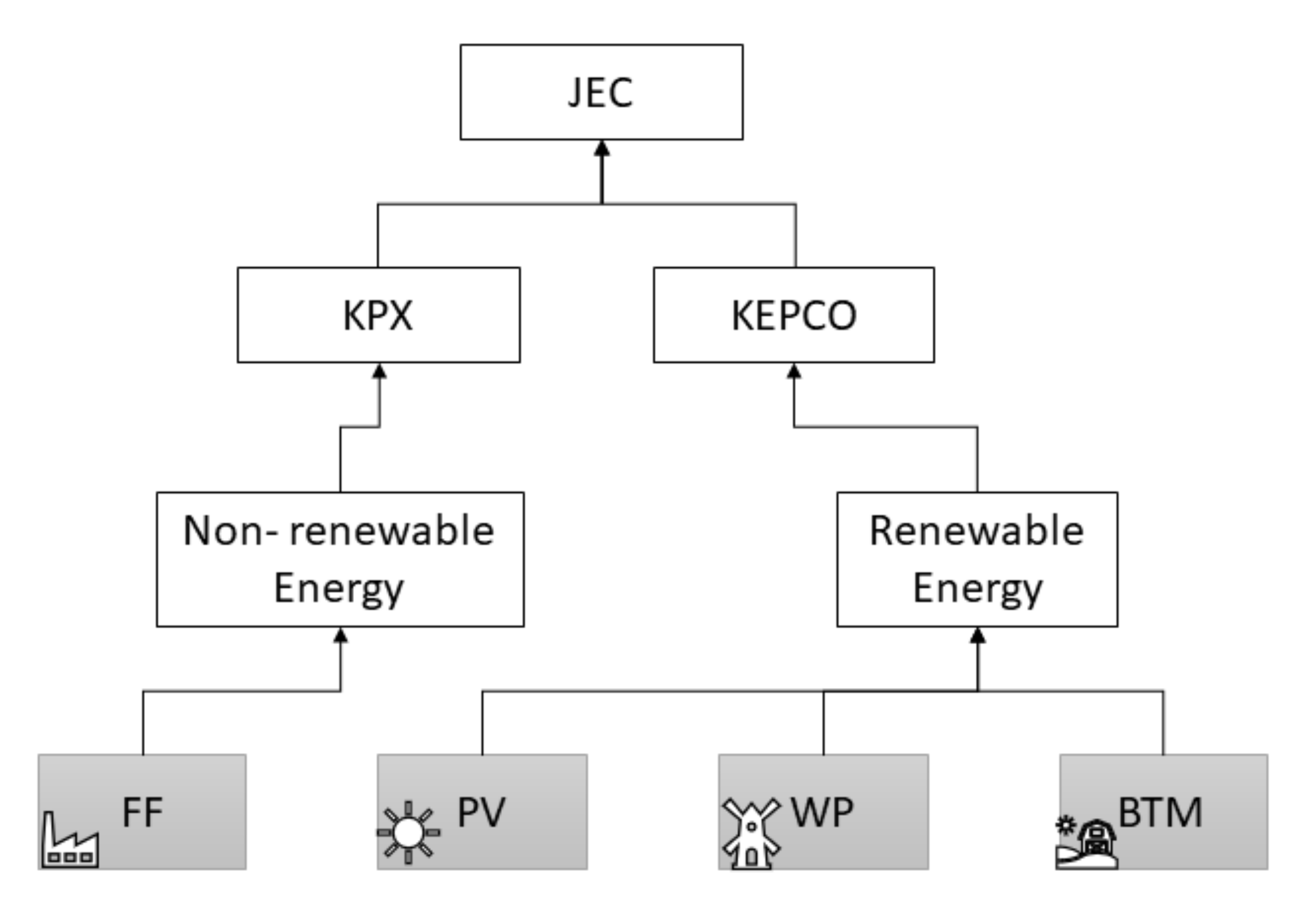 Energies 13 04870 g002 Energies 13 04870 g002
