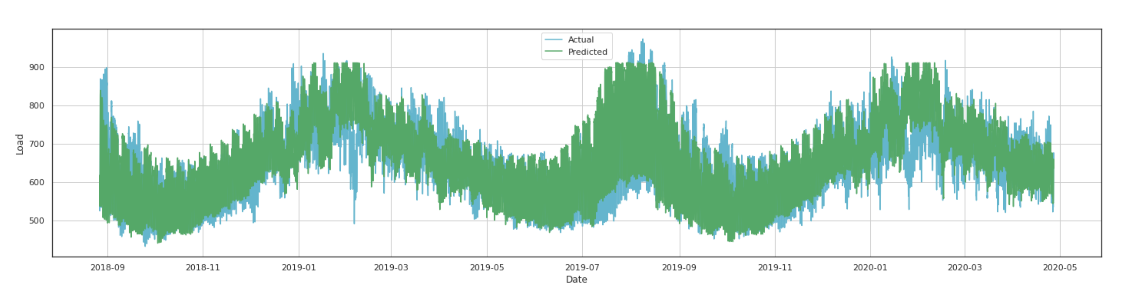 Energies 13 04870 g012 Energies 13 04870 g012