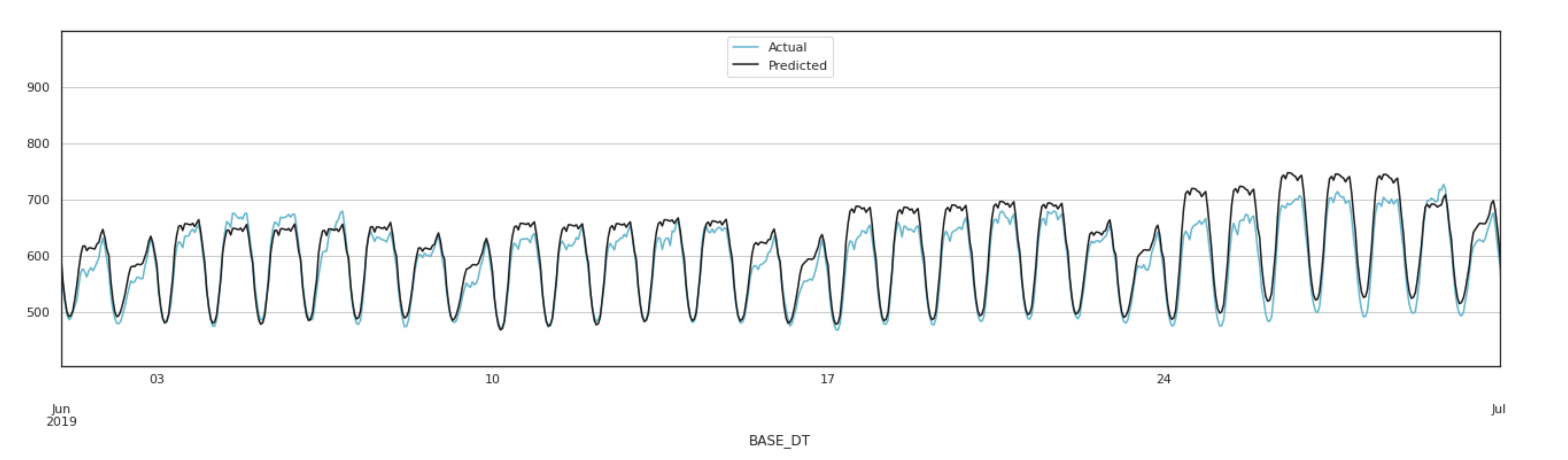 Energies 13 04870 g013 Energies 13 04870 g013