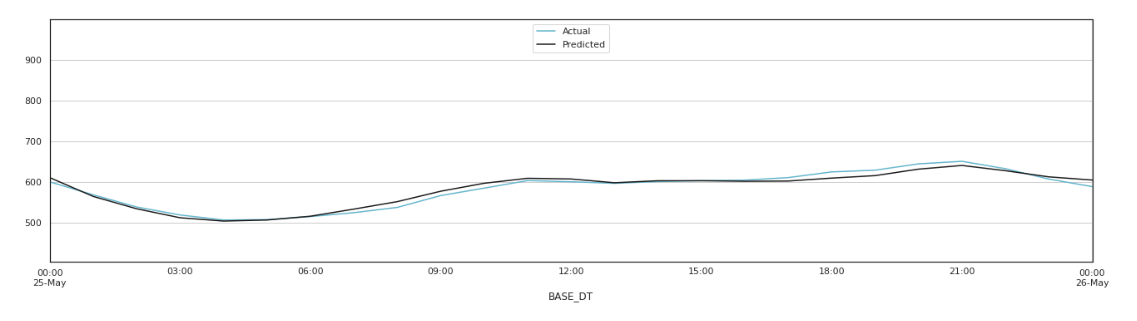 Energies 13 04870 g014 Energies 13 04870 g014