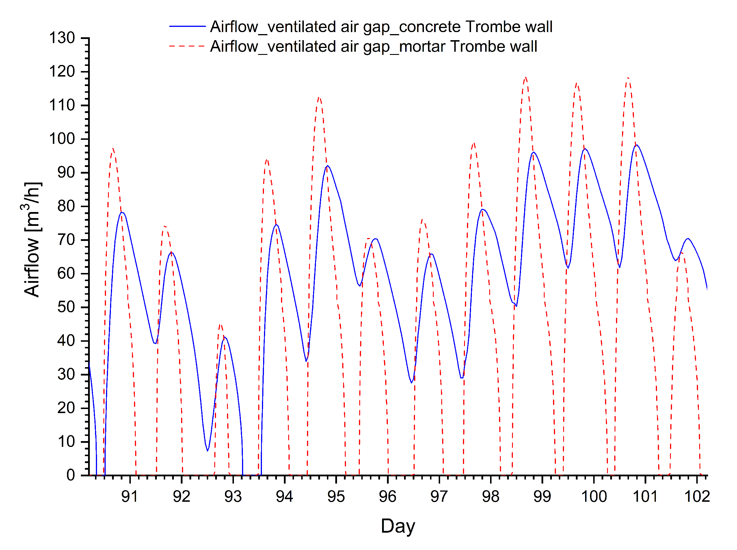 Energies 13 04872 g010