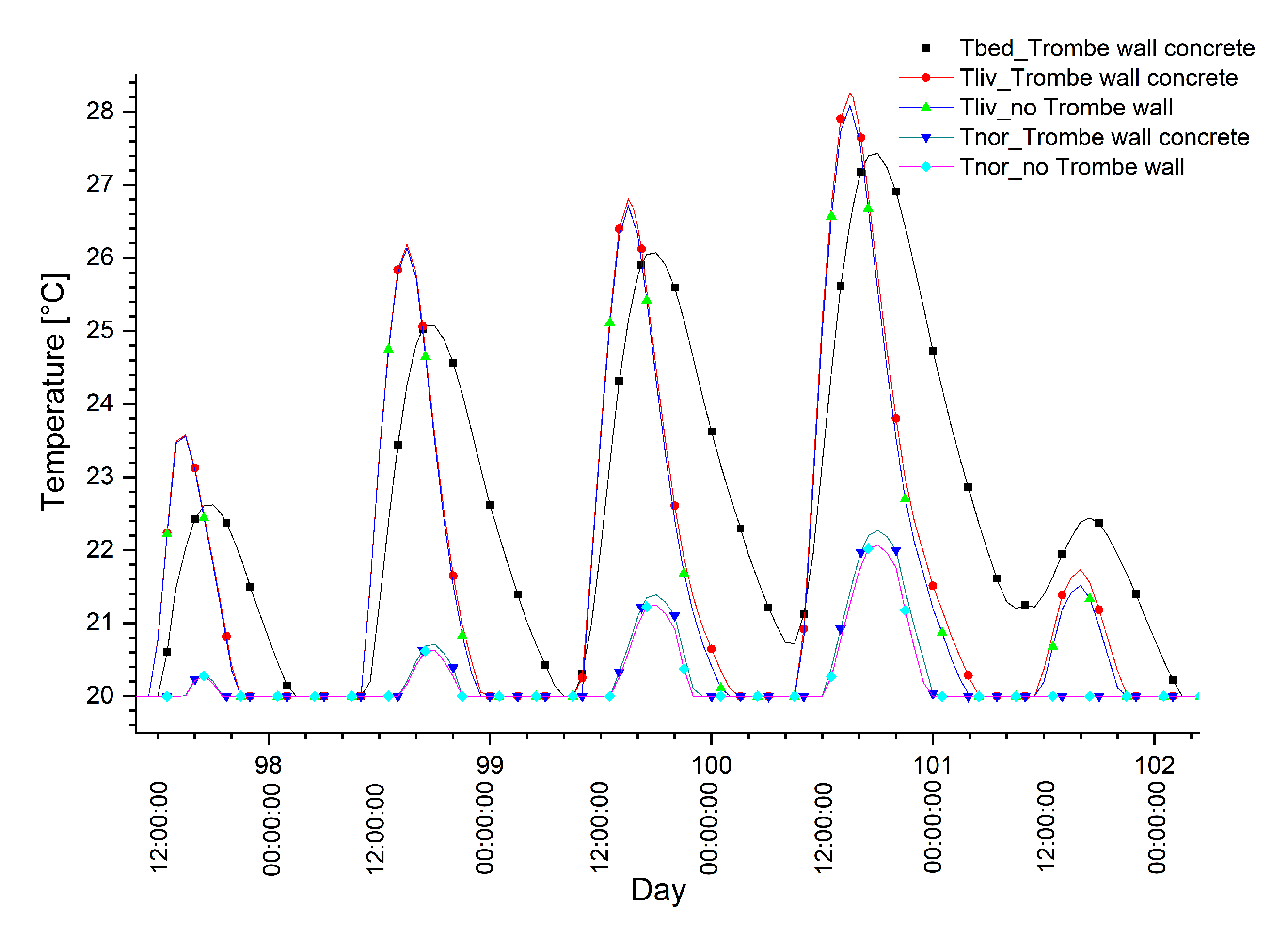 Energies 13 04872 g013