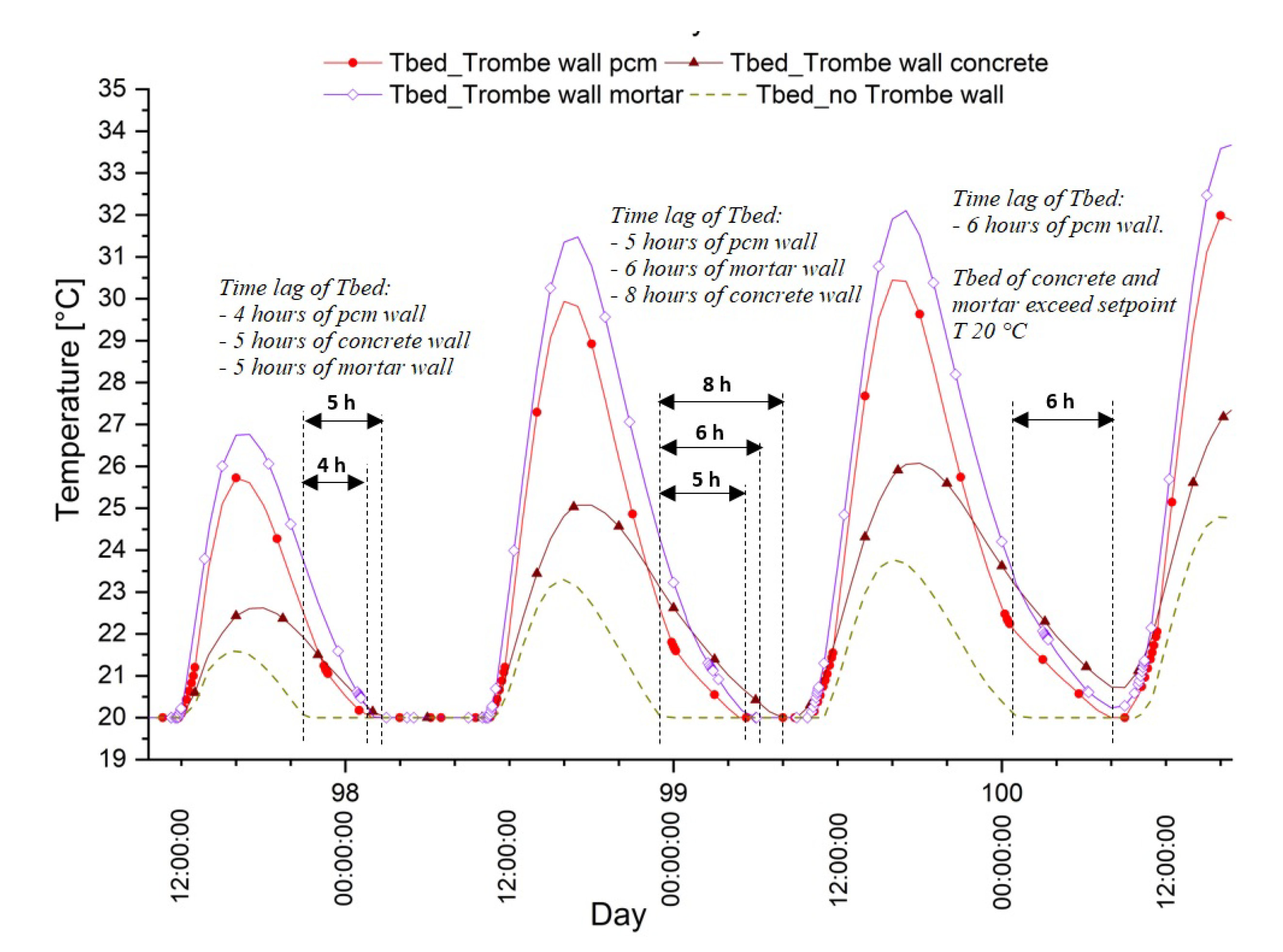 Energies 13 04872 g017