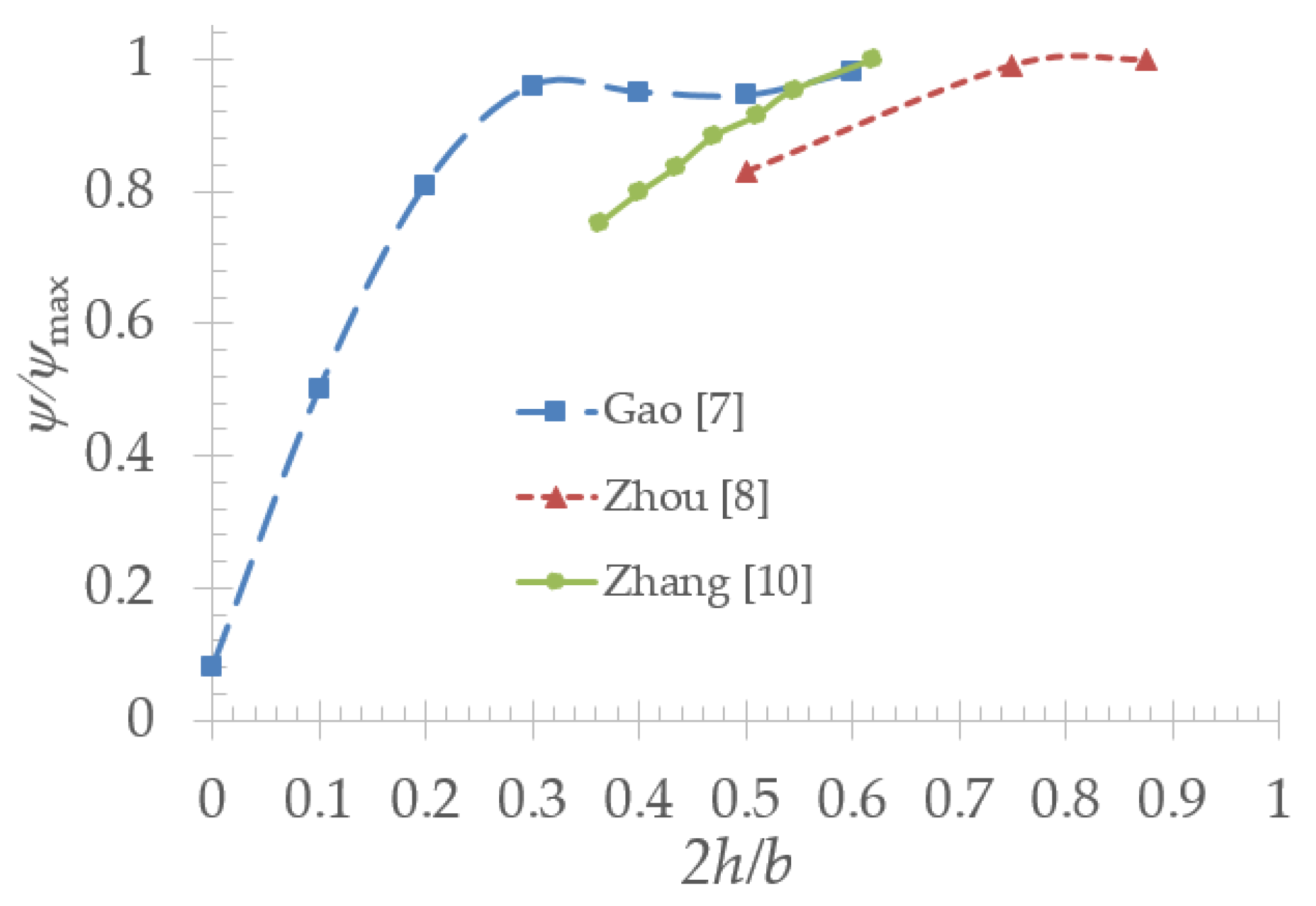 Energies 13 04873 g004 Energies 13 04873 g004