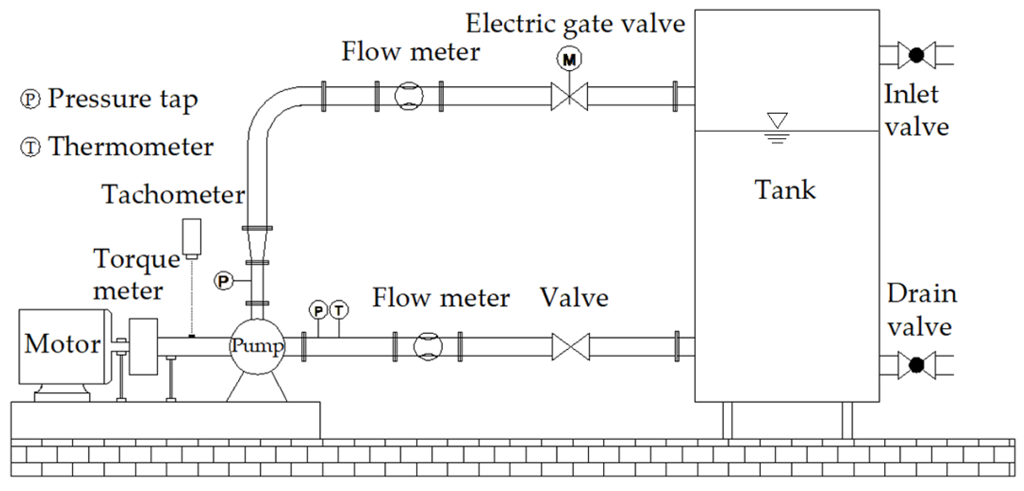 TM Econ-O-Pump Test Pump