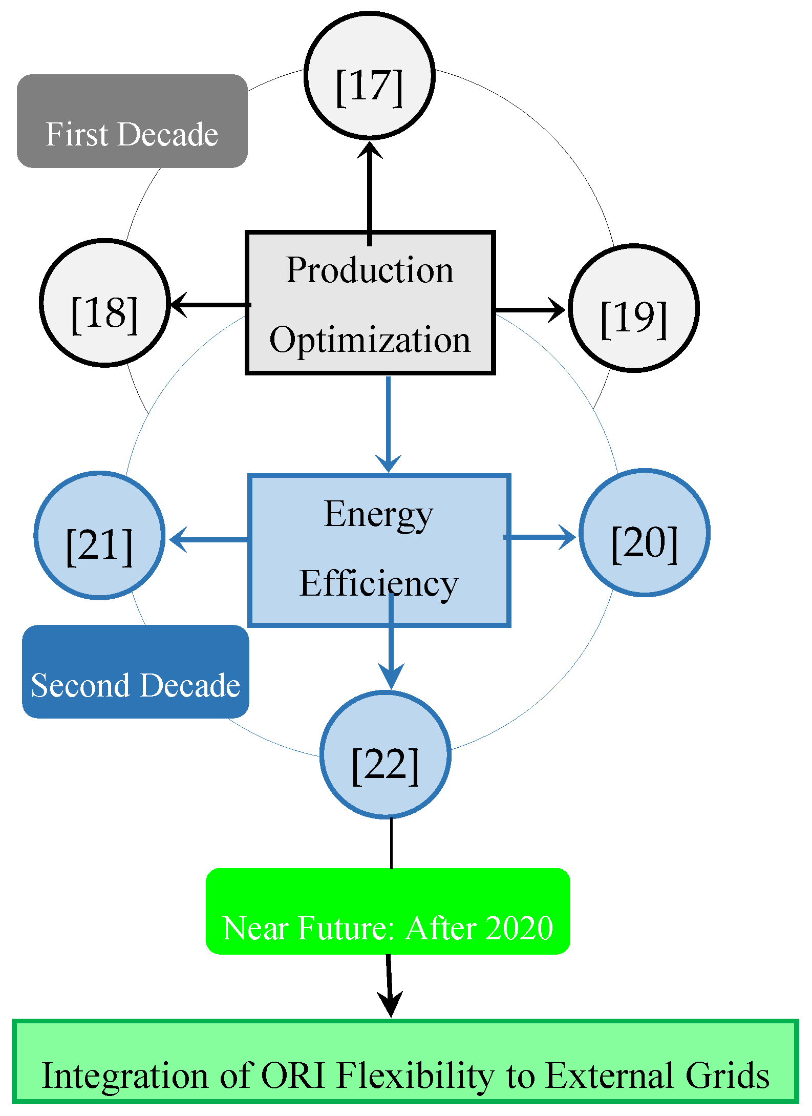 Energies 13 04874 g001