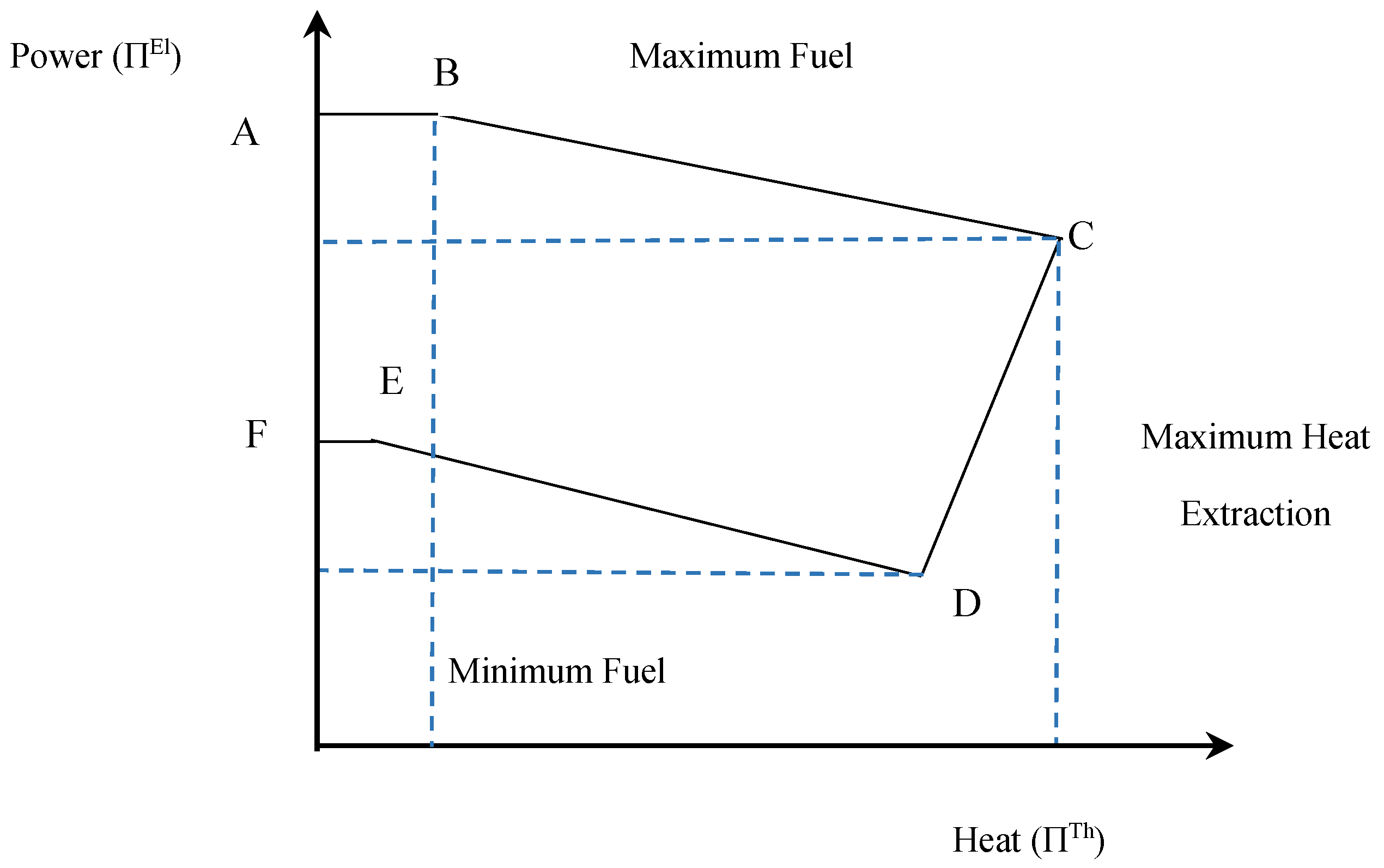 Energies 13 04874 g003