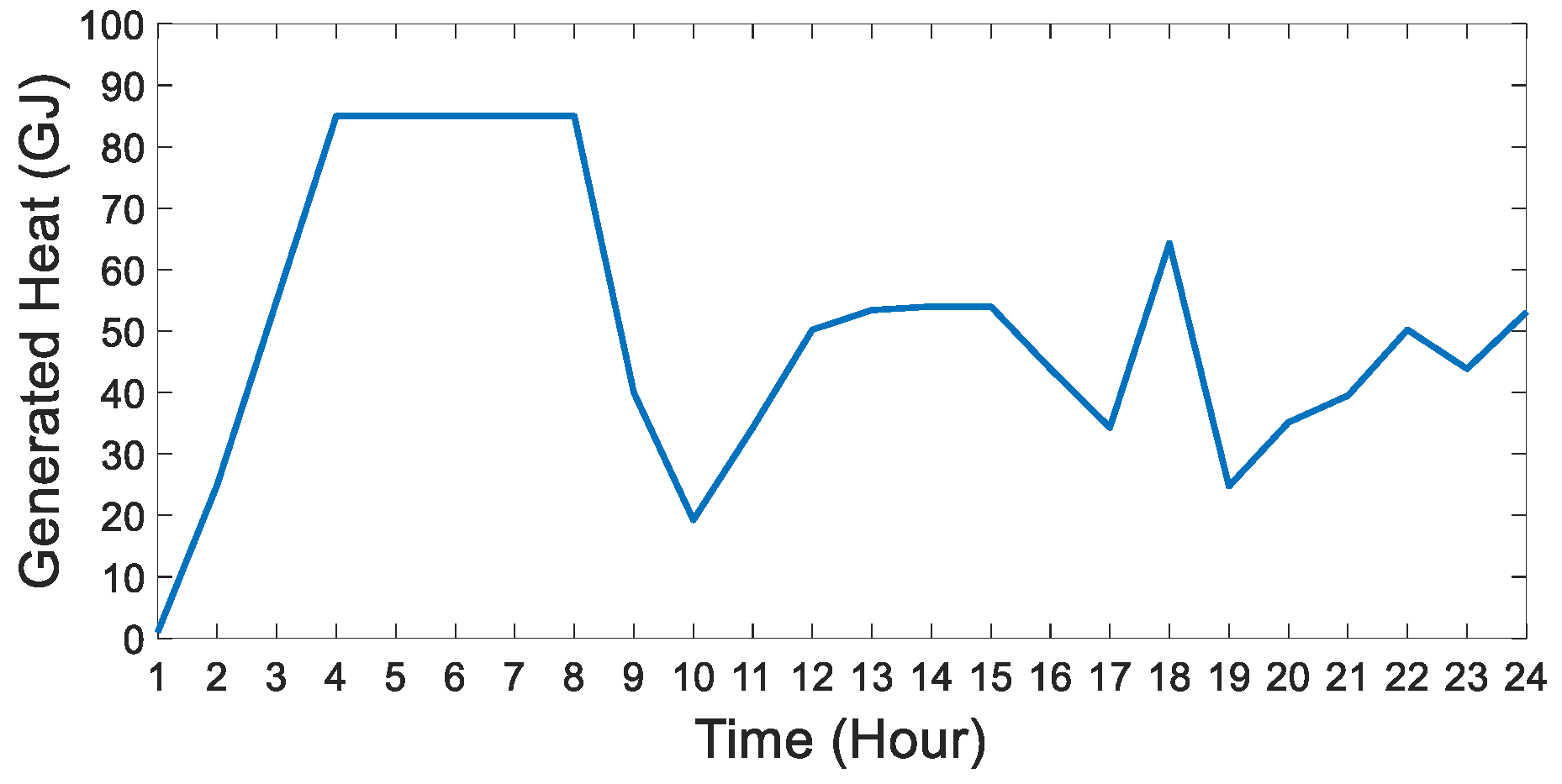 Energies 13 04874 g011