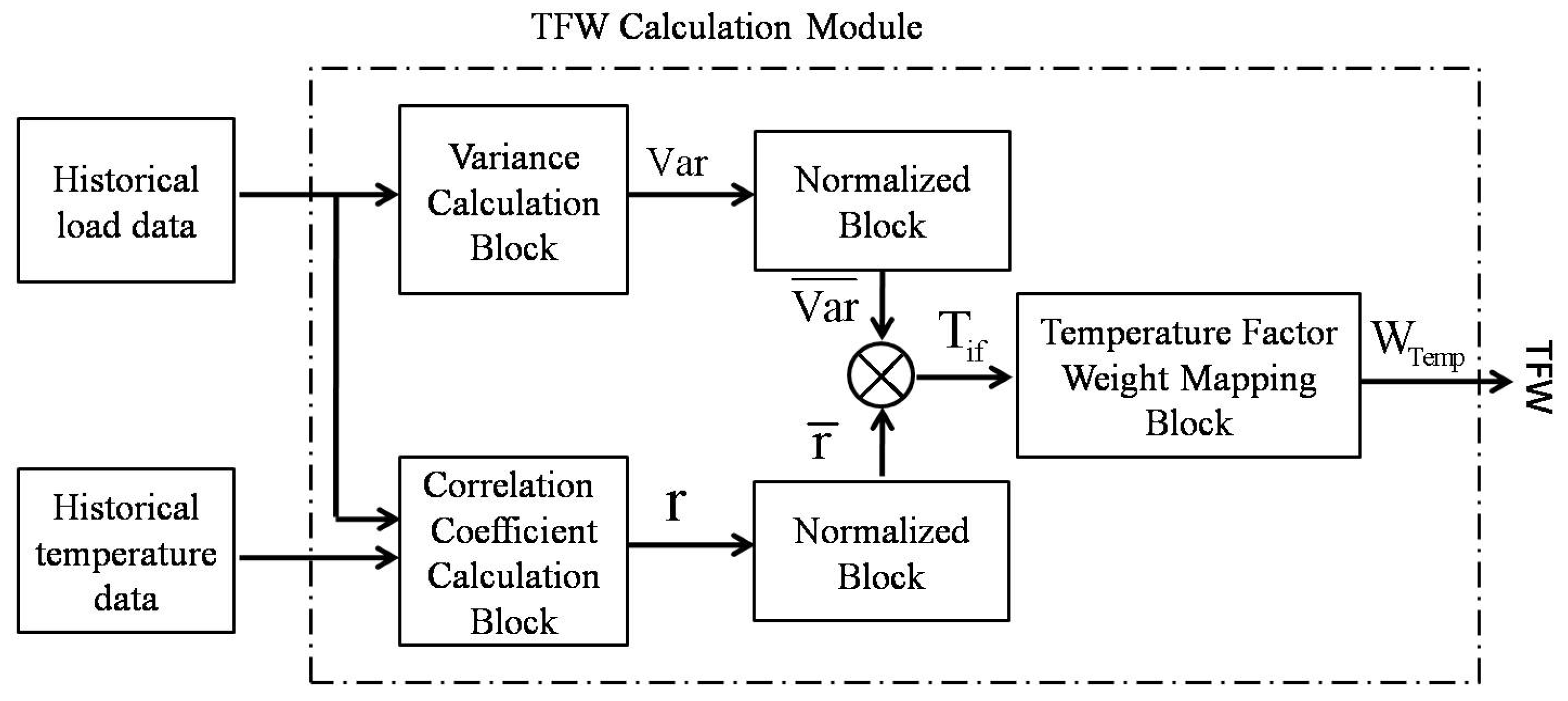 Energies 13 04875 g004 Energies 13 04875 g004