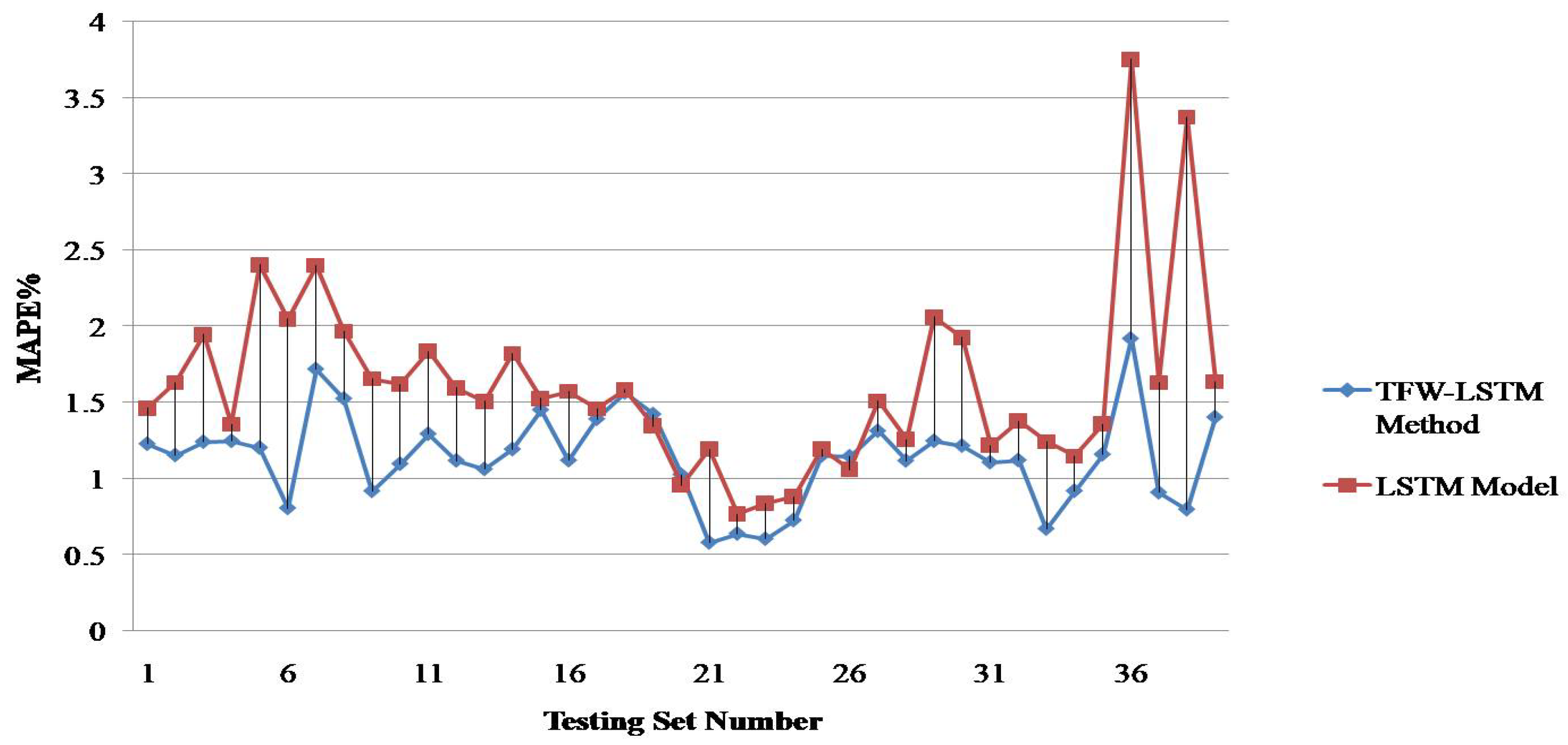 Energies 13 04875 g007 Energies 13 04875 g007