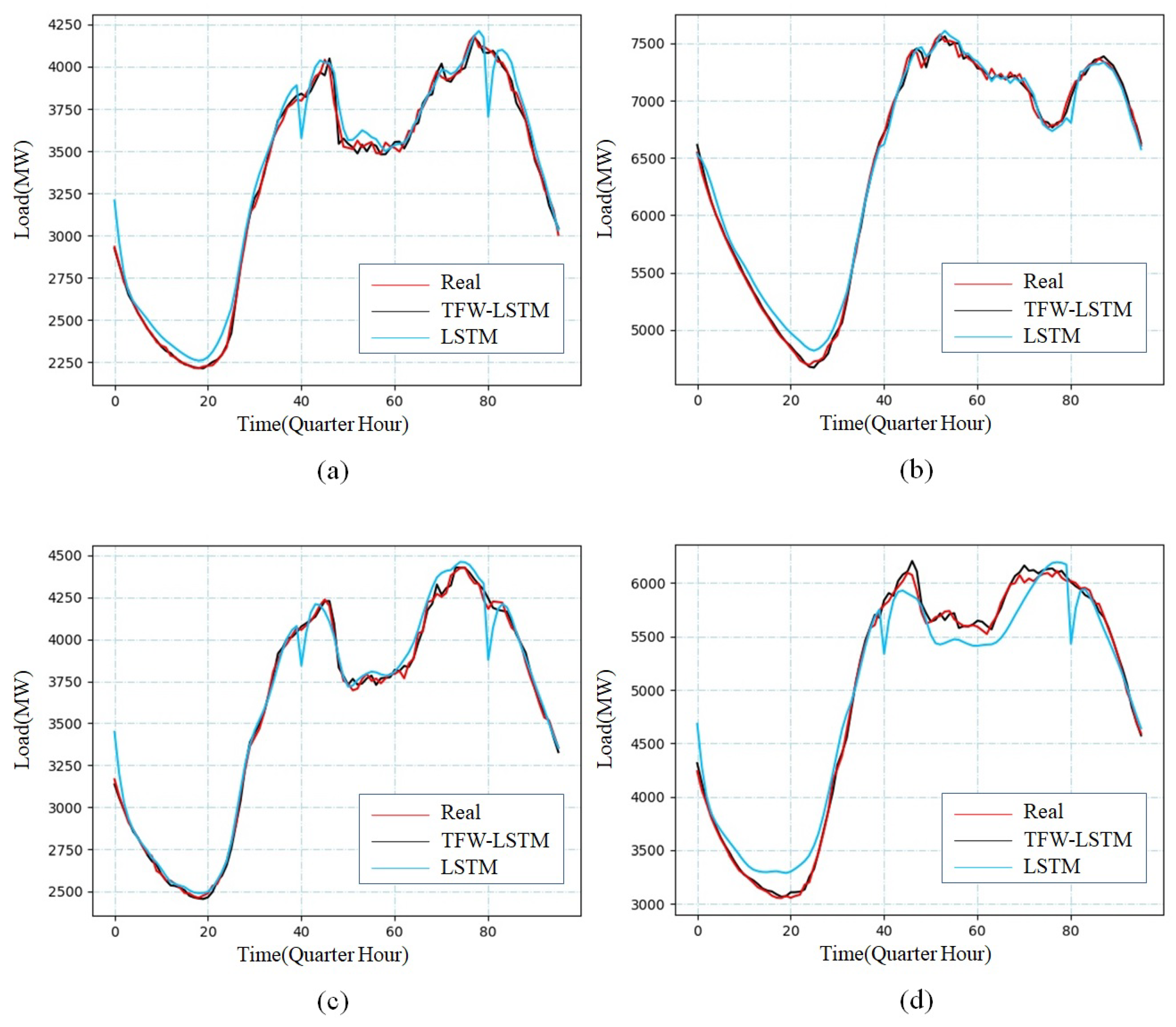 Energies 13 04875 g008 Energies 13 04875 g008